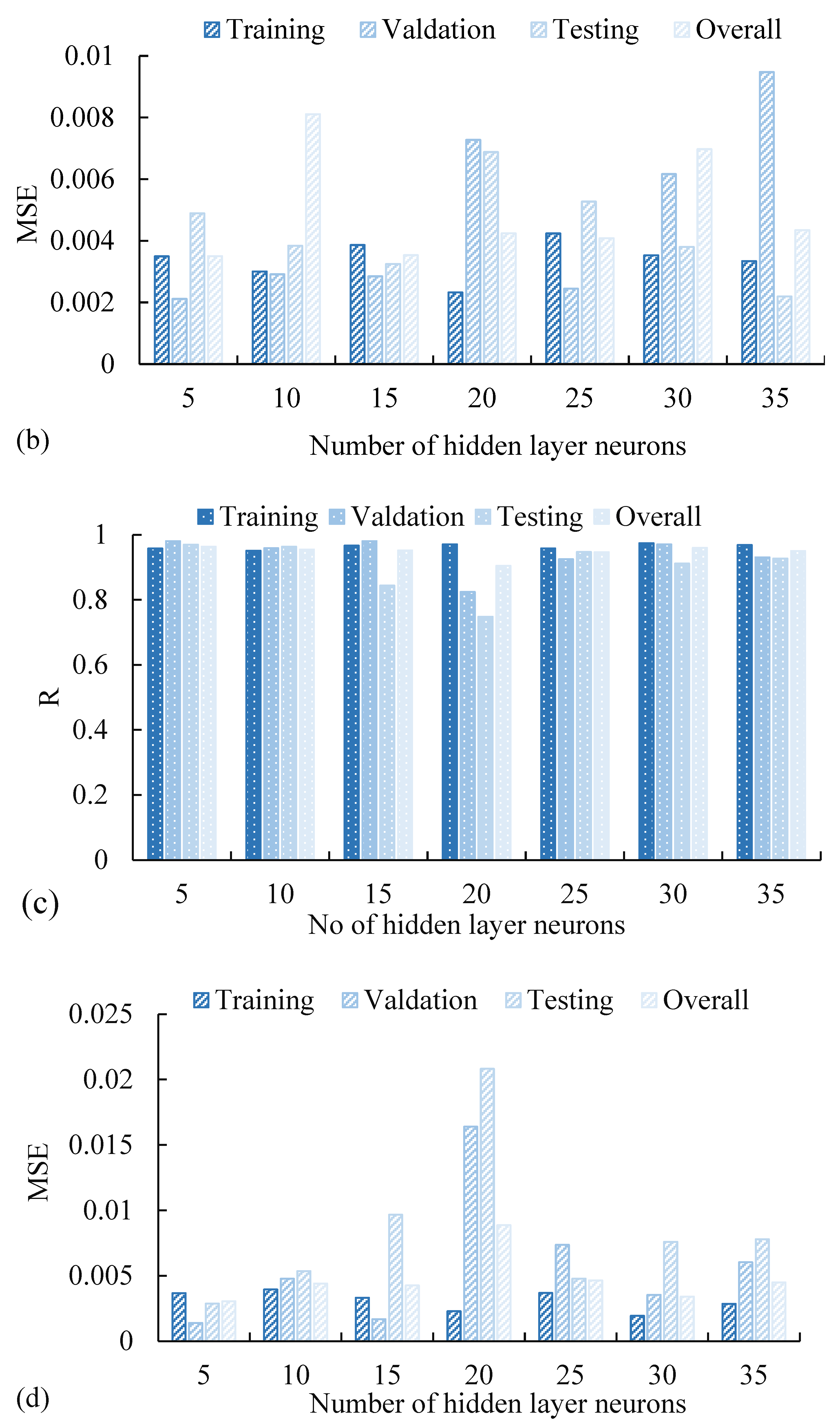 Water 16 03082 g005b