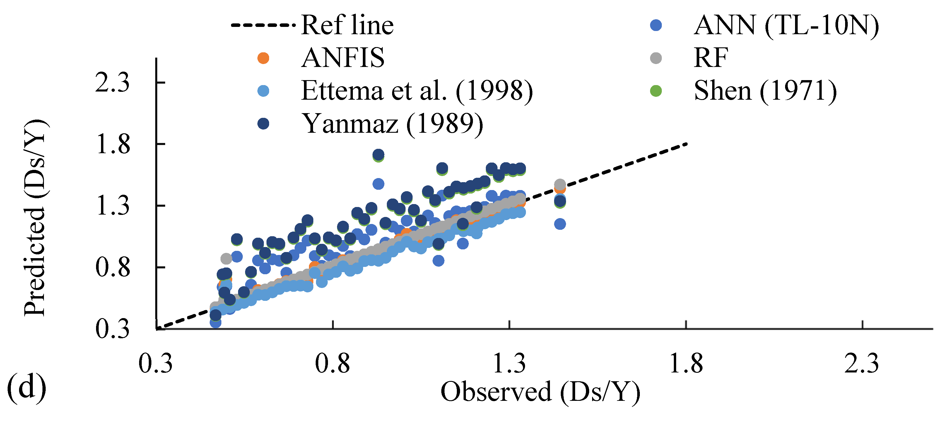 Water 16 03082 g006b