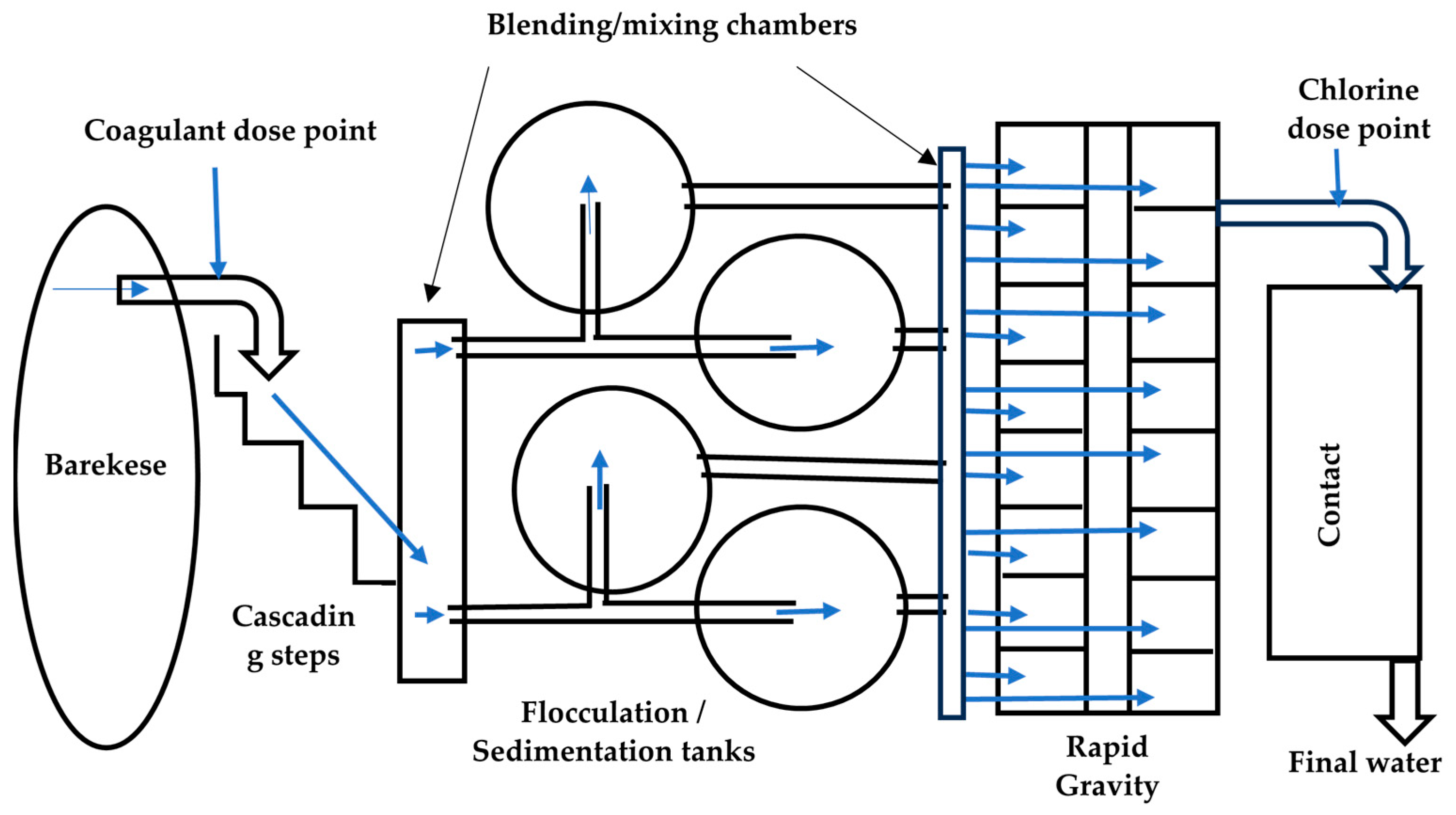 Water 16 03089 g002 Water 16 03089 g002