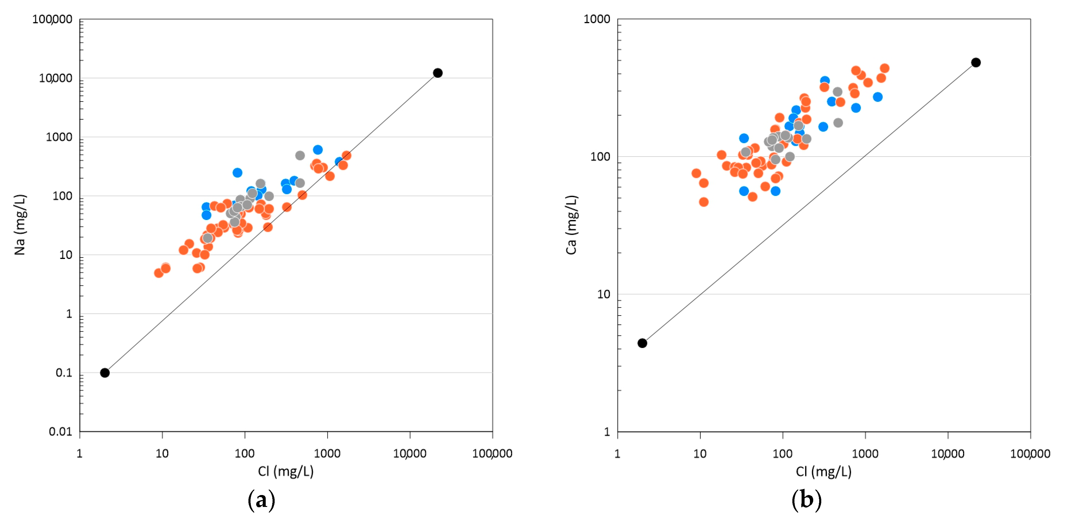 Water 16 03093 g005a