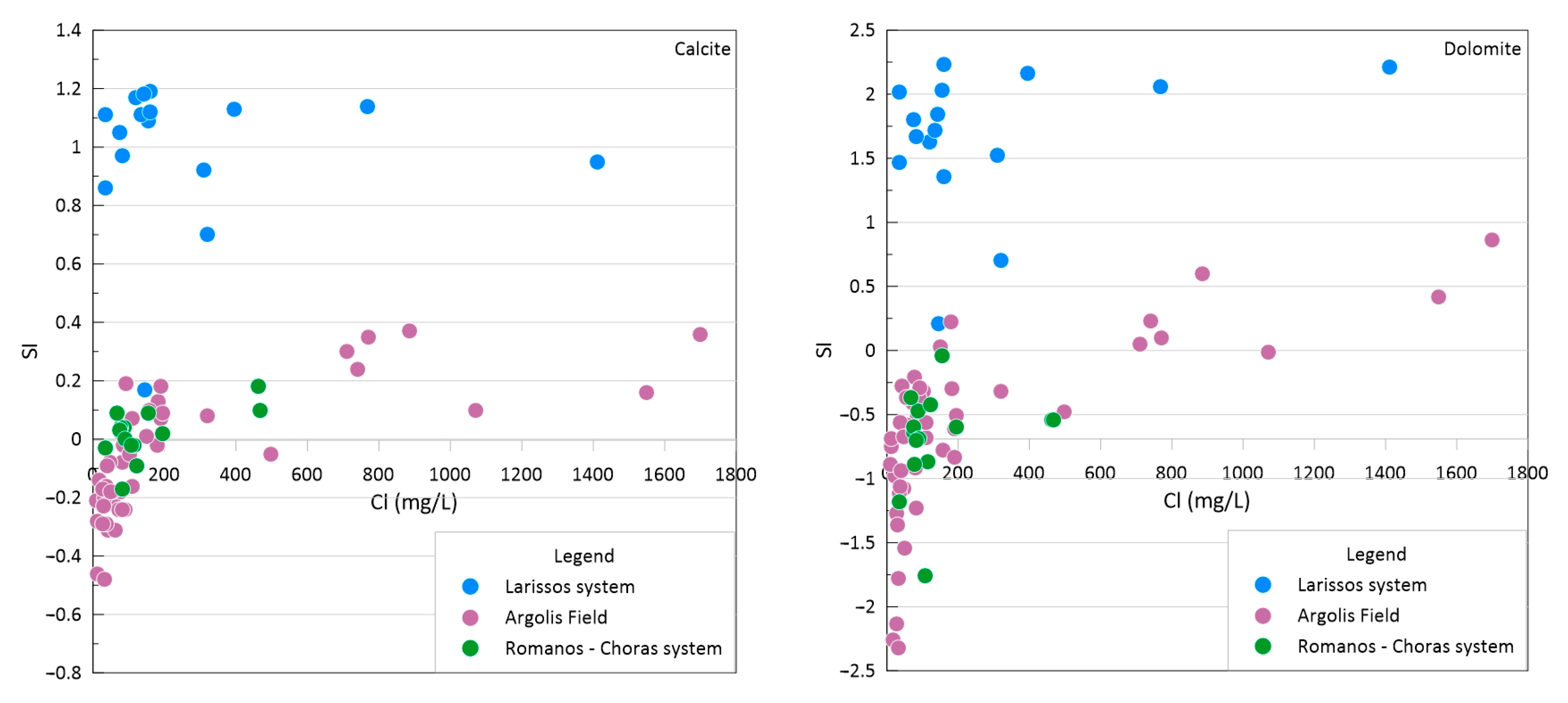 Water 16 03093 g010a