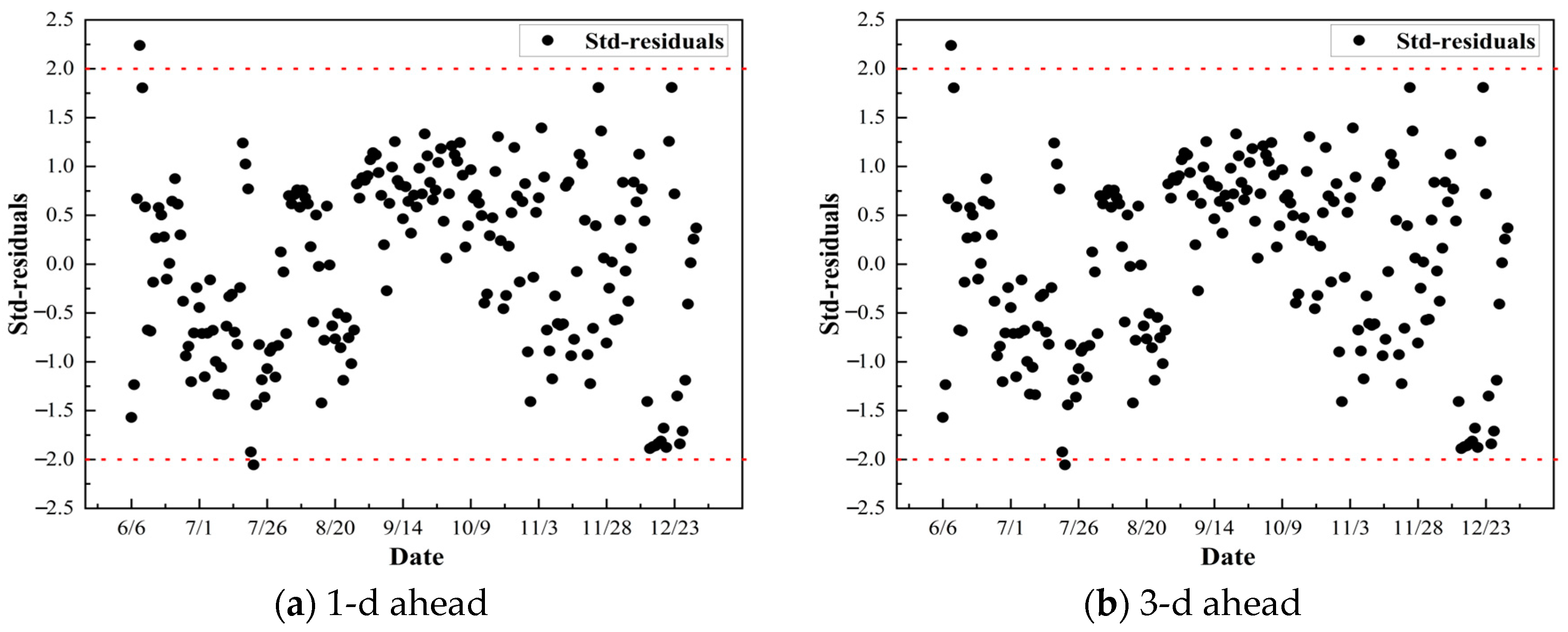 Water 16 03099 g009a