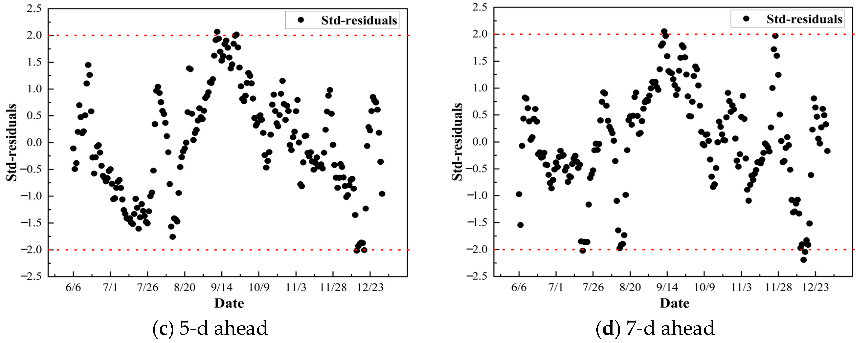 Water 16 03099 g009b