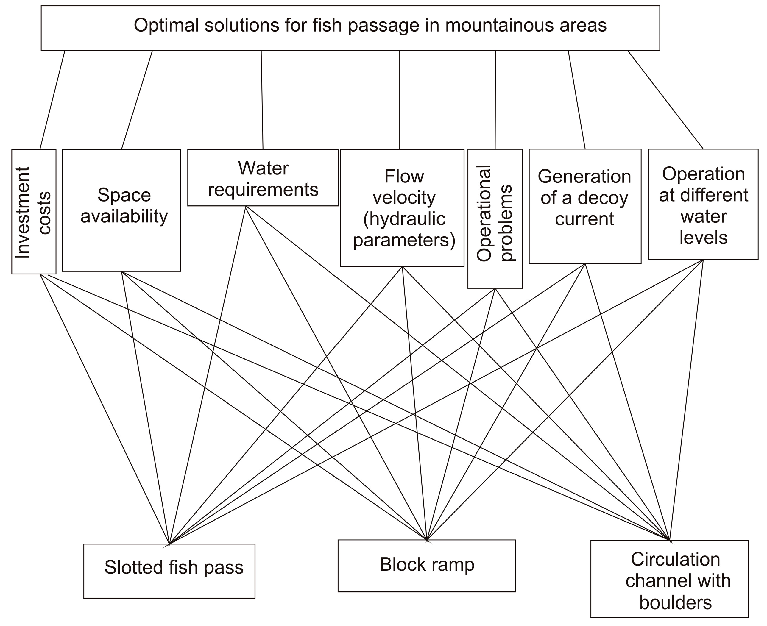 Water 16 03118 g004 Water 16 03118 g004
