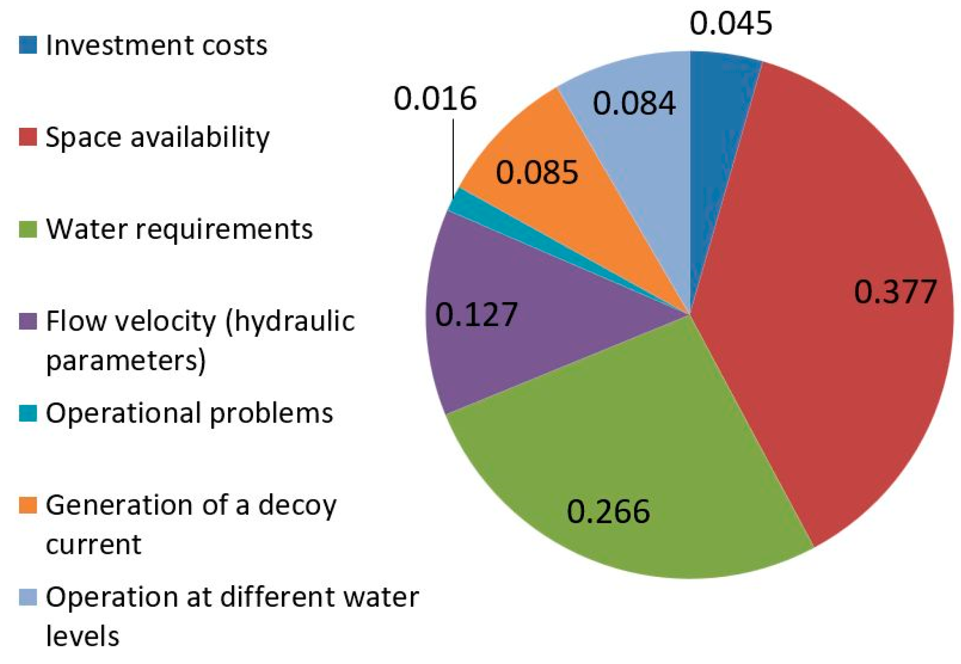 Water 16 03118 g005 Water 16 03118 g005