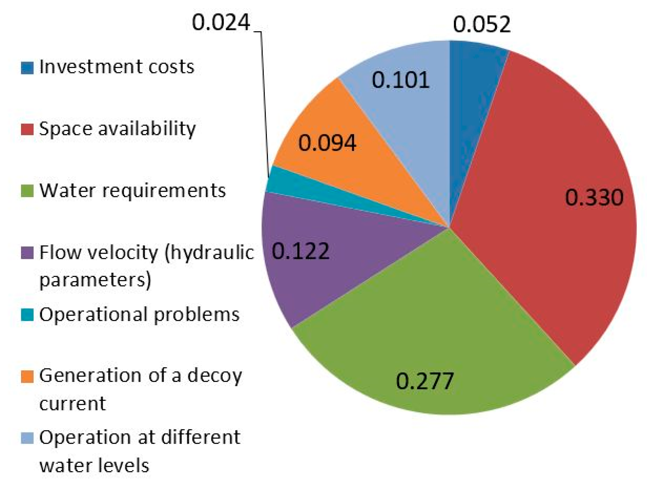 Water 16 03118 g007 Water 16 03118 g007