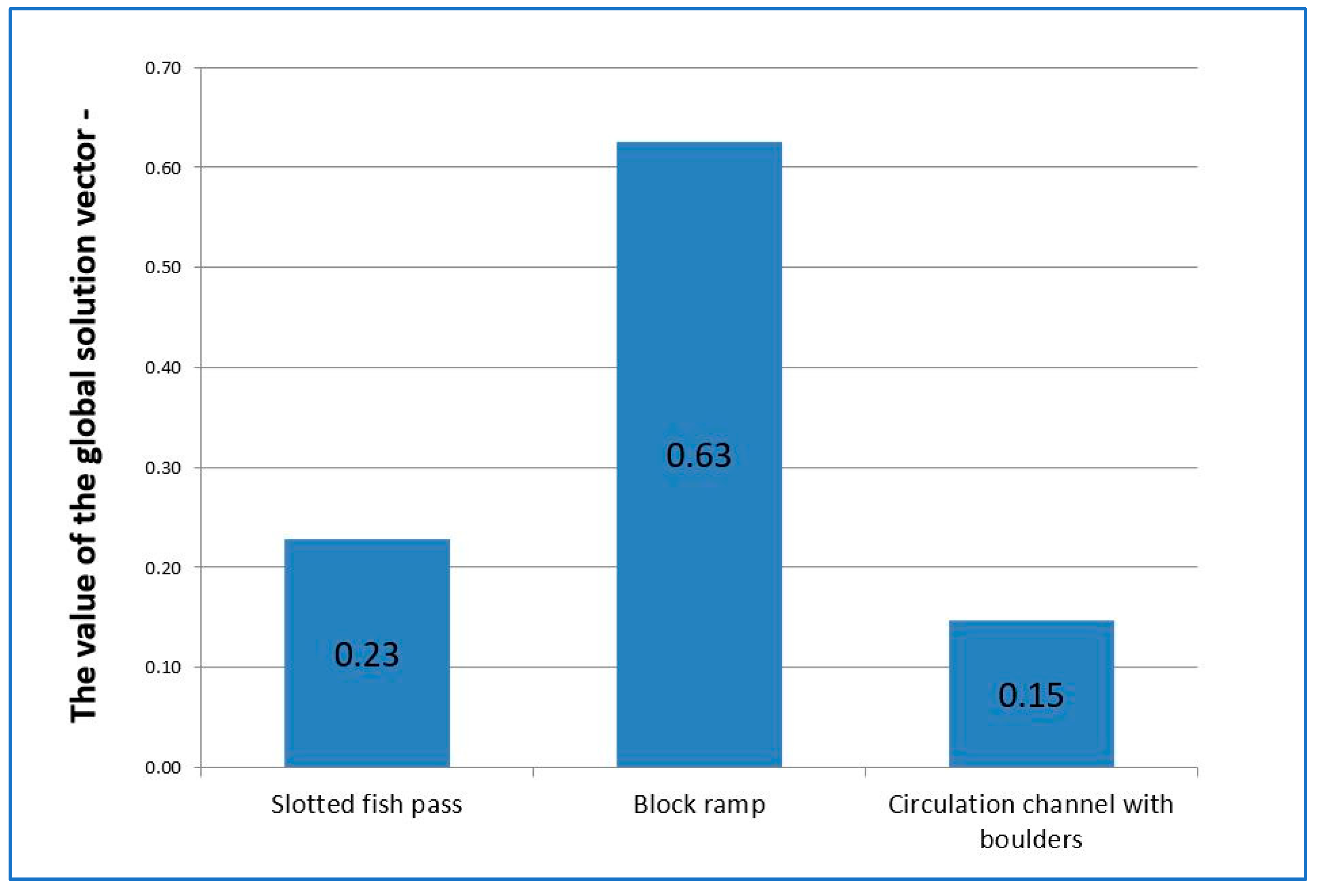 Water 16 03118 g008 Water 16 03118 g008