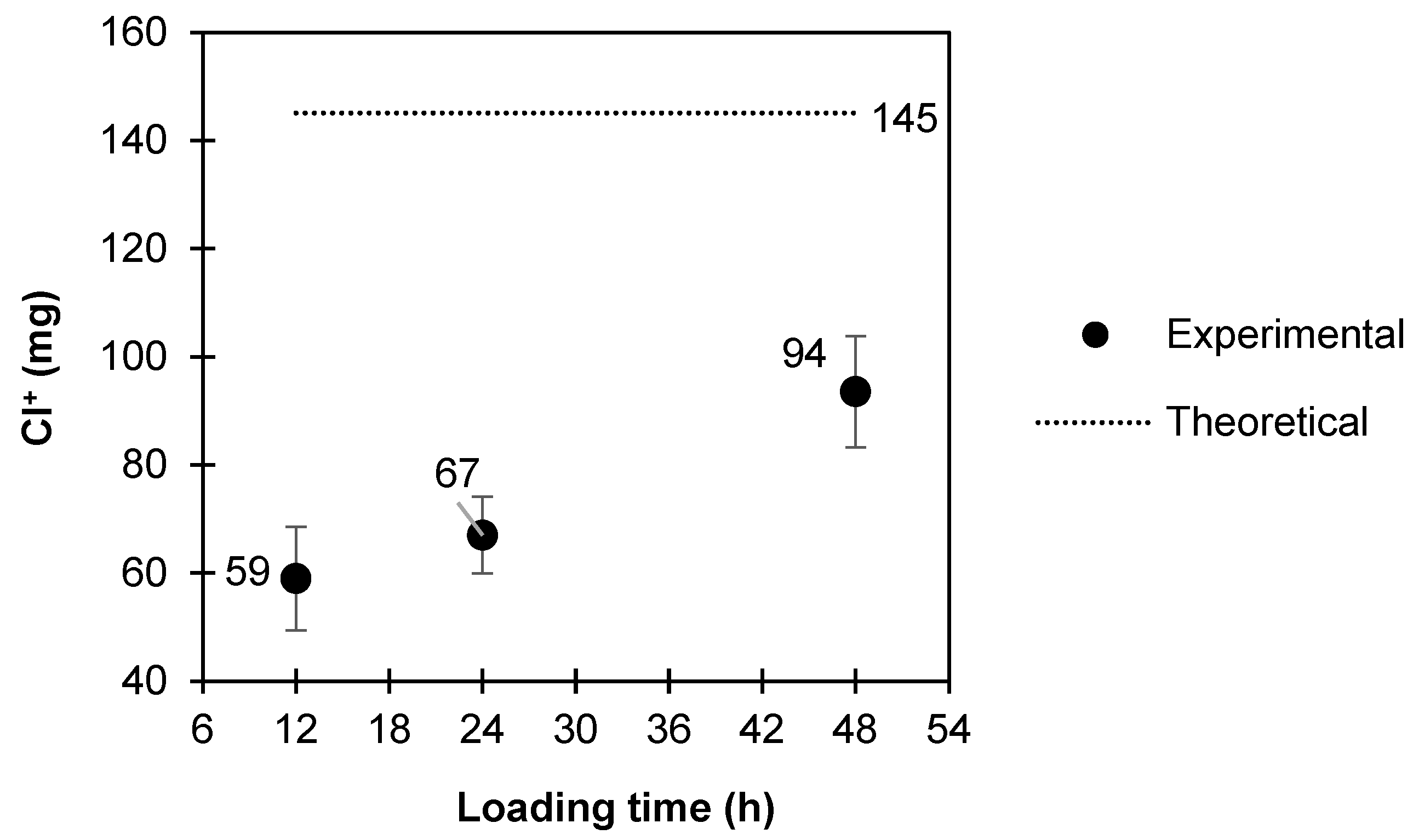 Water 16 03128 g006 Water 16 03128 g006