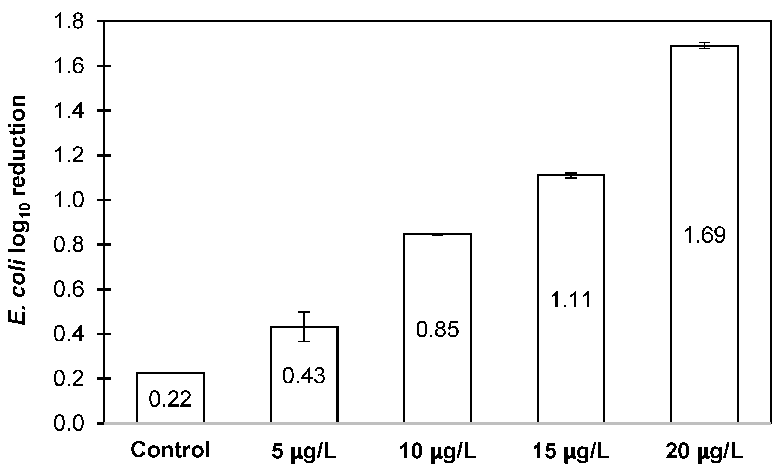 Water 16 03128 g008 Water 16 03128 g008
