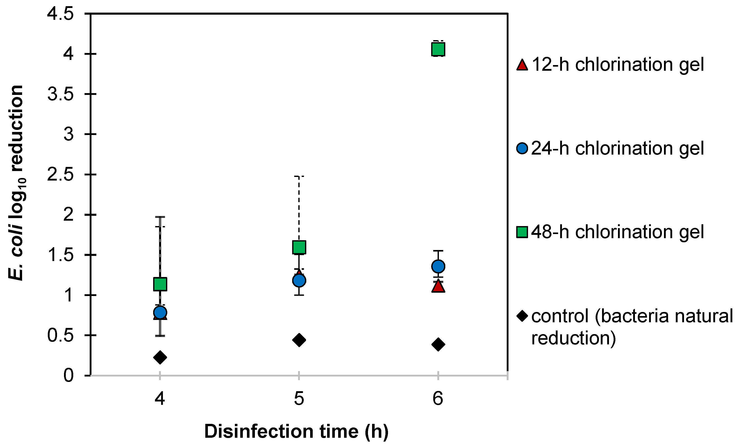 Water 16 03128 g010 Water 16 03128 g010