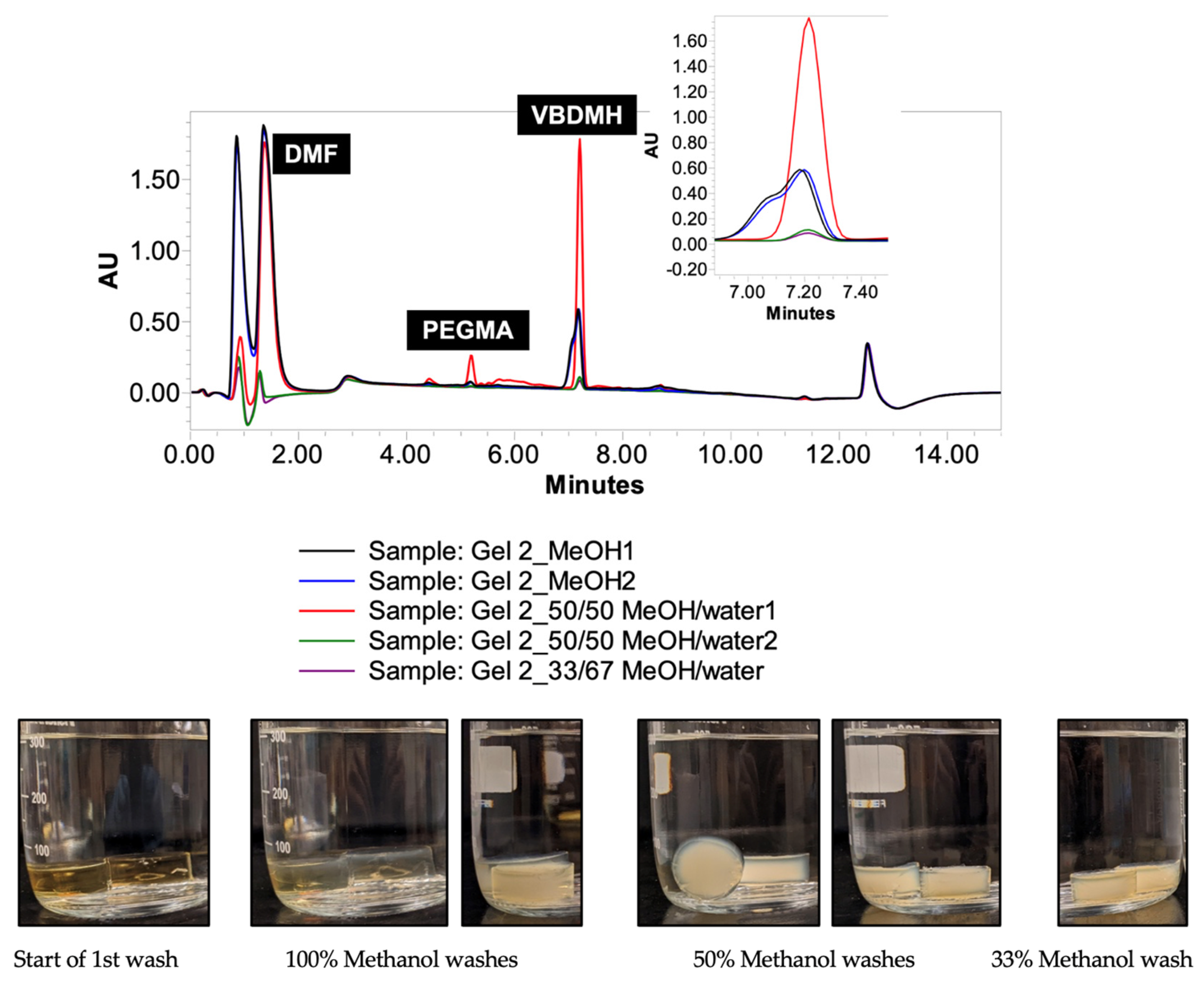 Water 16 03128 g0a4 Water 16 03128 g0a4