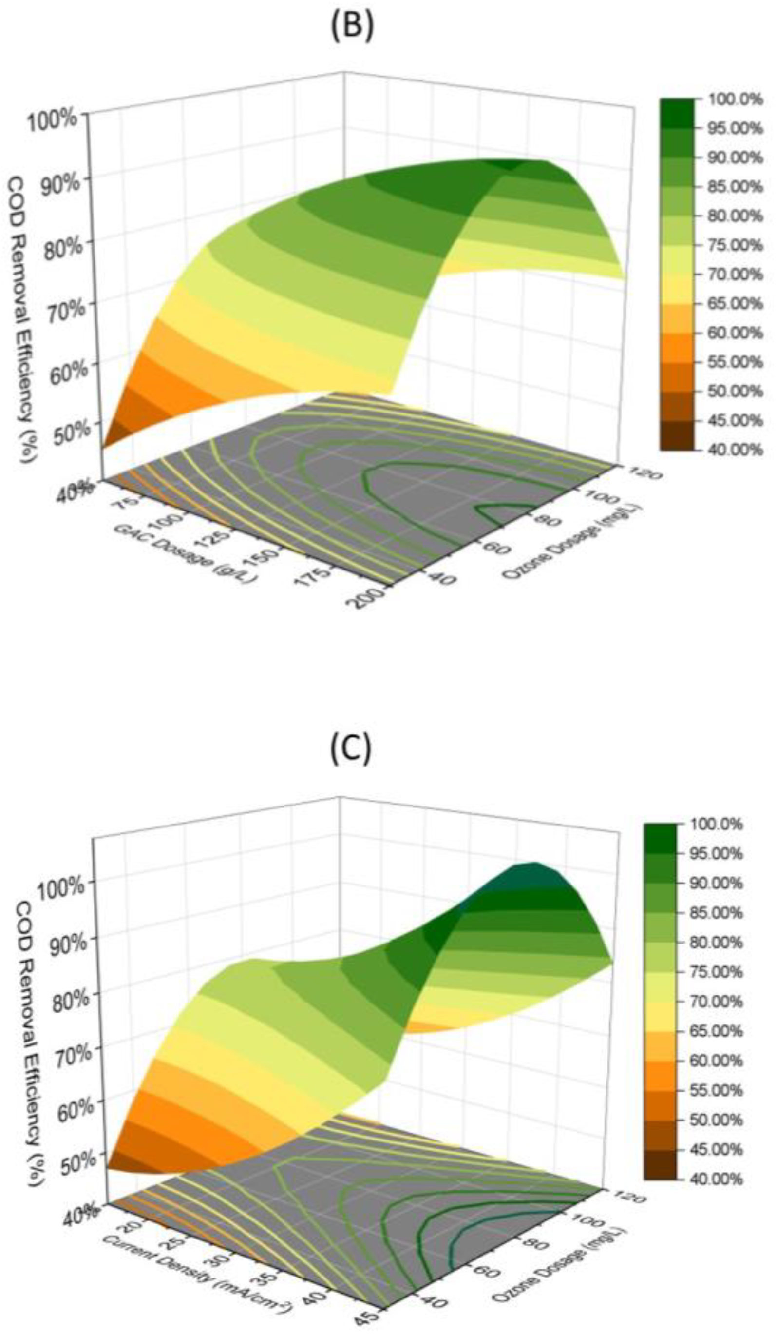 Water 16 03138 g006b