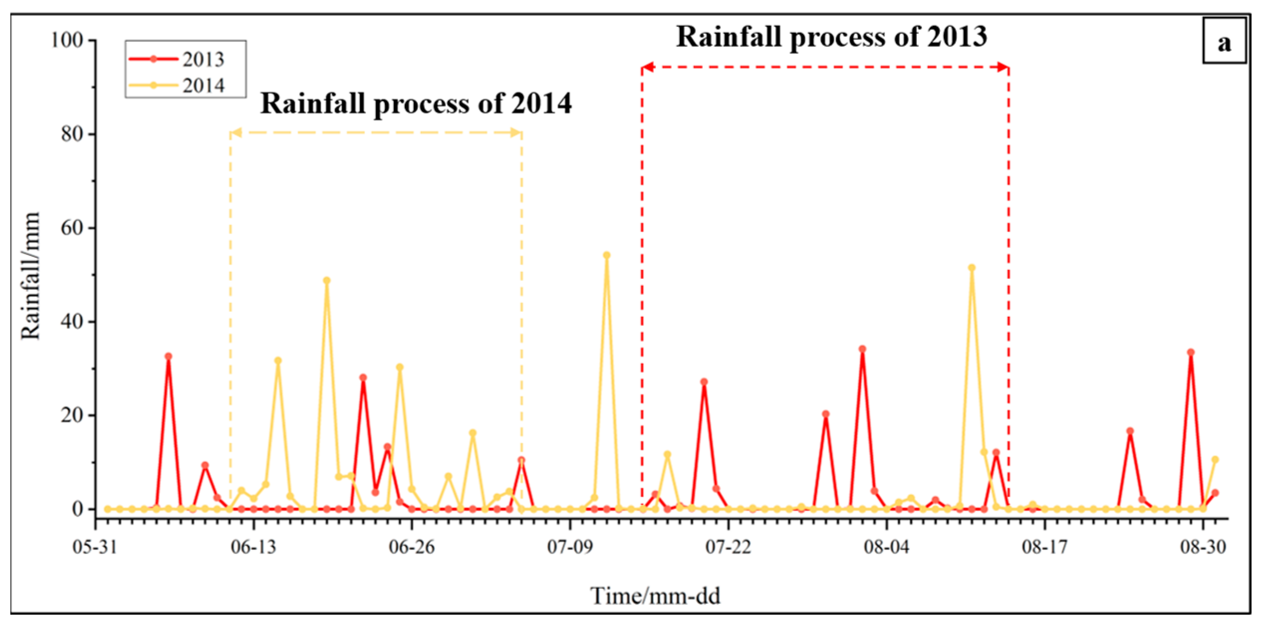 Water 16 03141 g013a