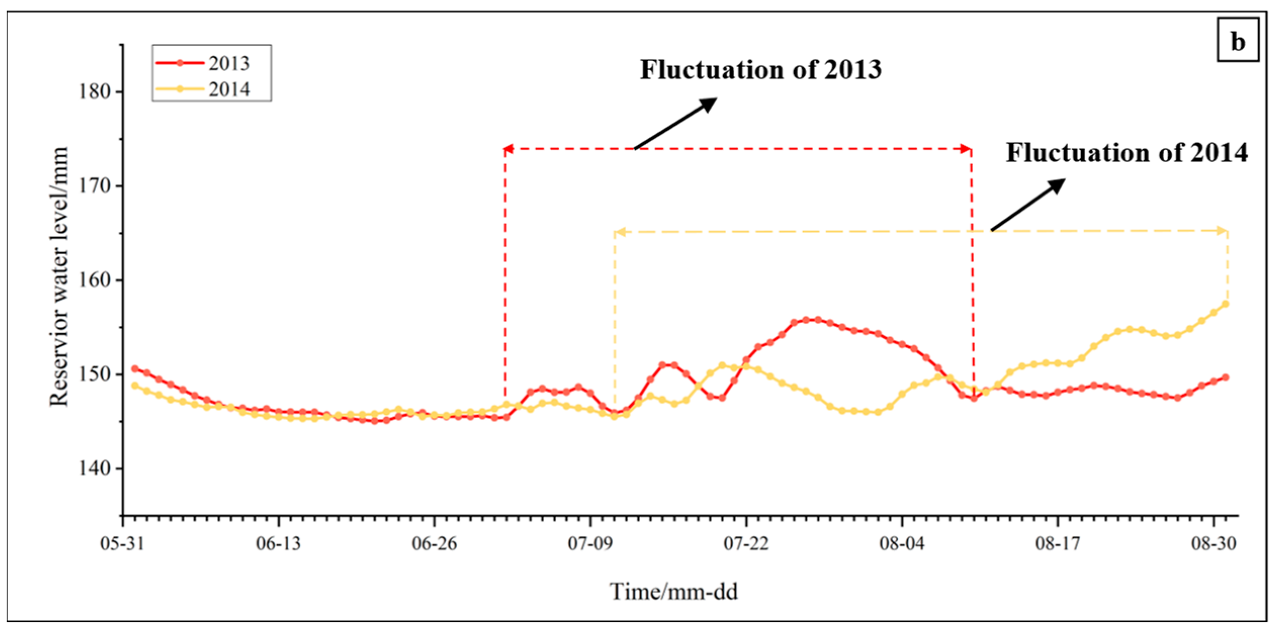 Water 16 03141 g013b