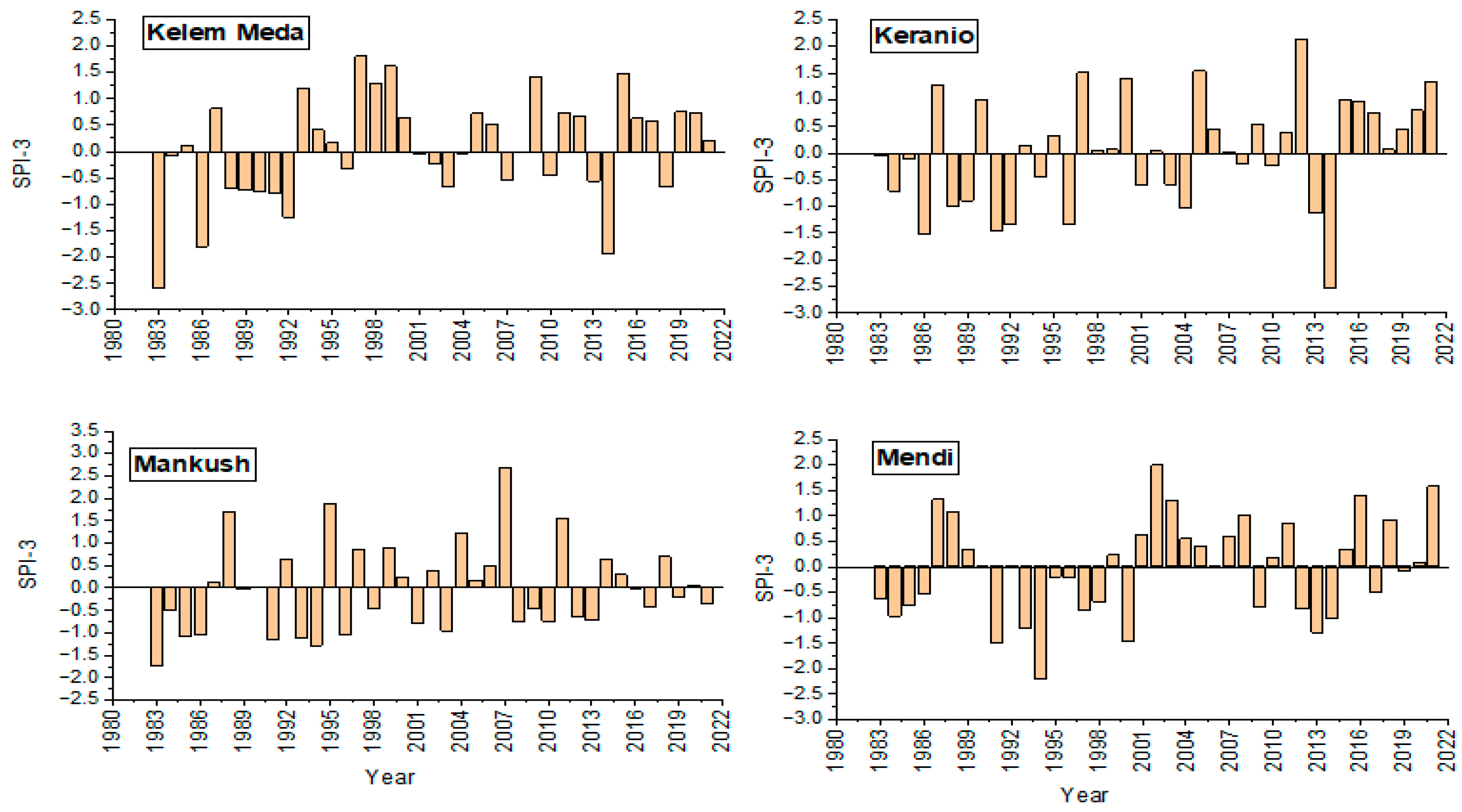 Water 16 03143 g002b