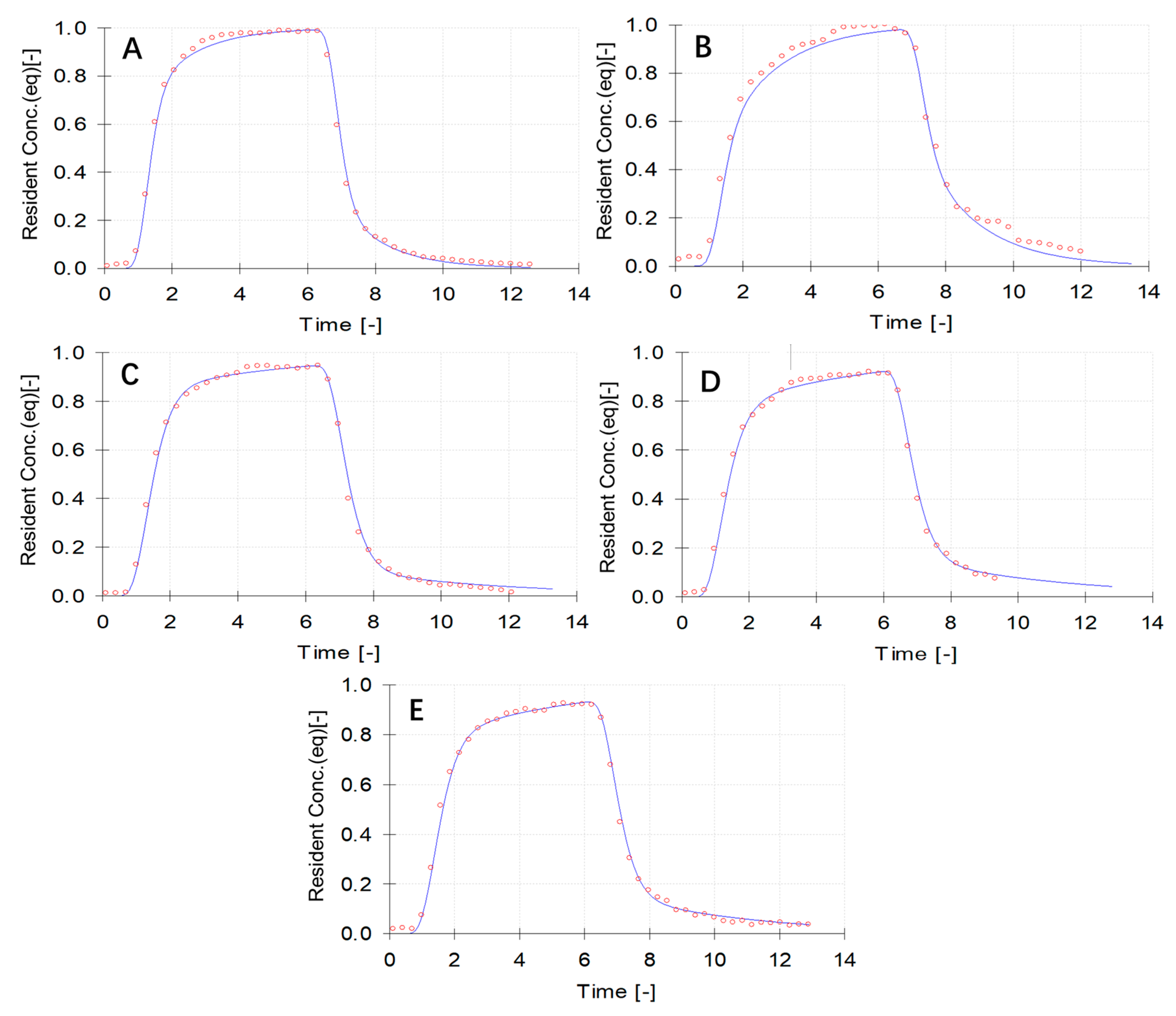 Water 16 03152 g006 Water 16 03152 g006