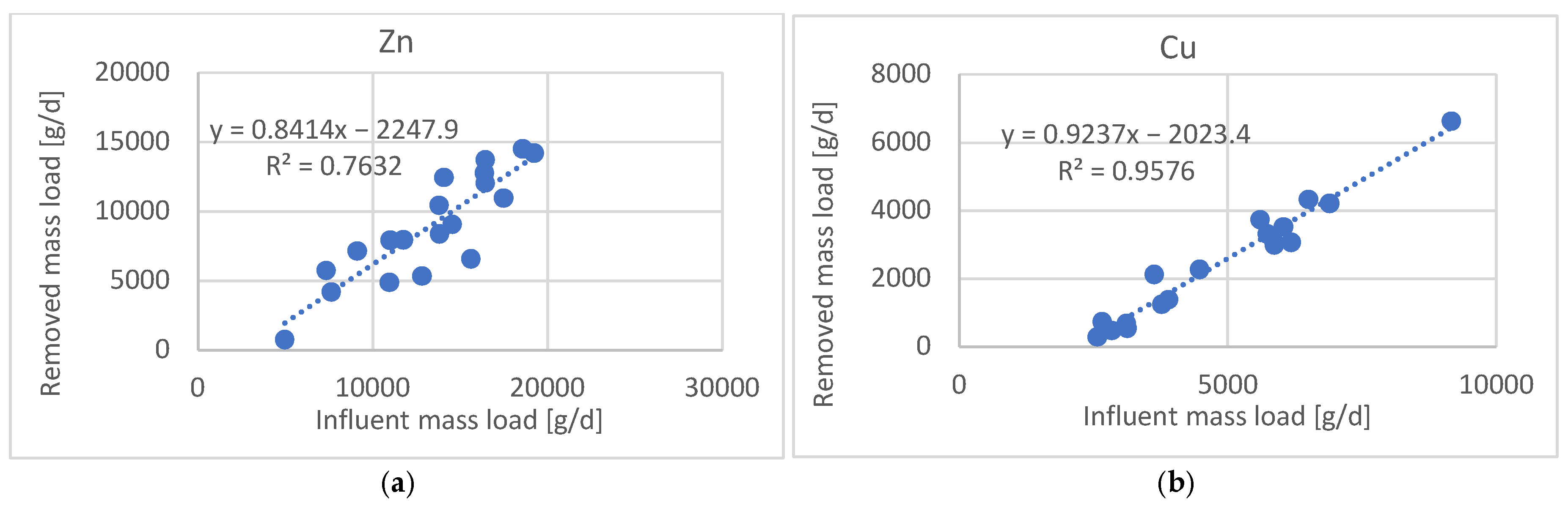 Water 16 03164 g004a