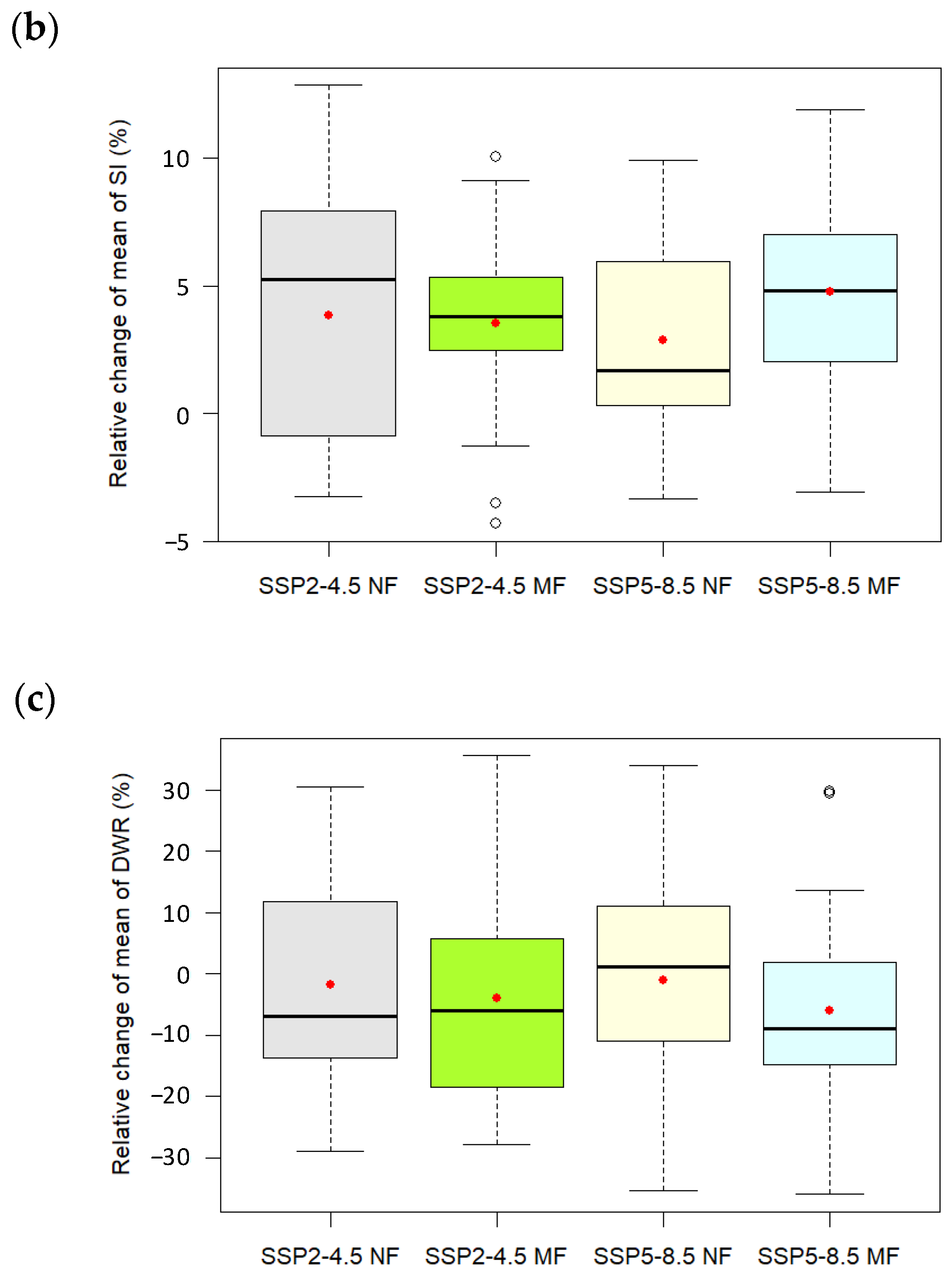 Water 16 03165 g004b