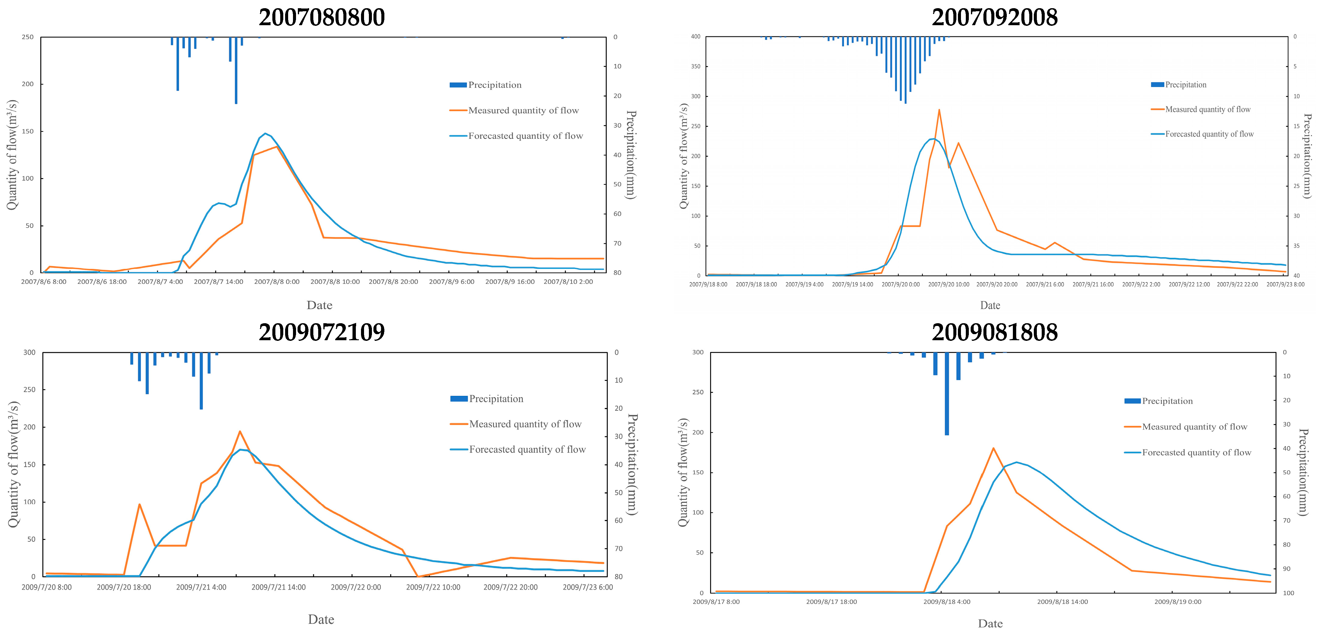 Water 16 03168 g005a