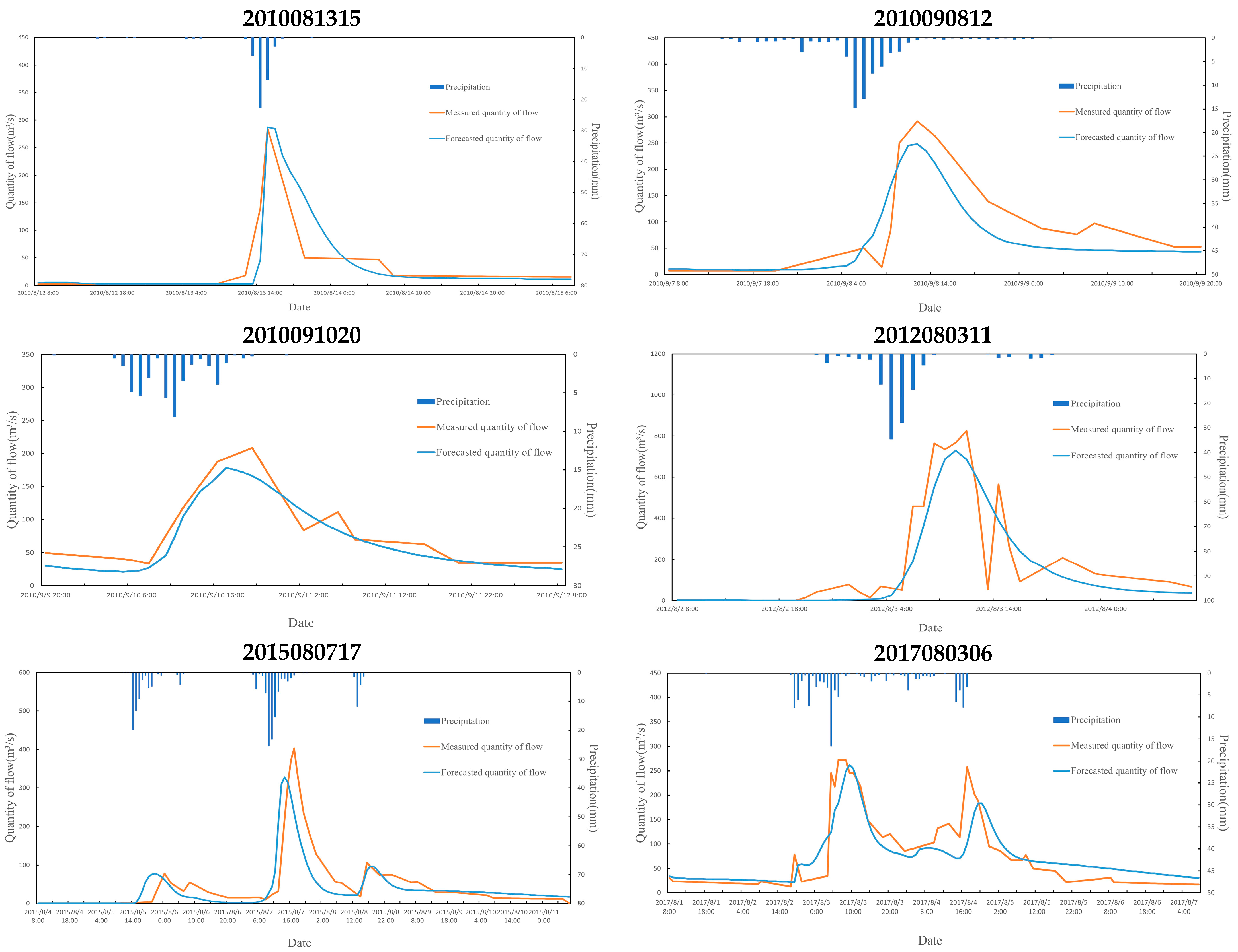 Water 16 03168 g005b