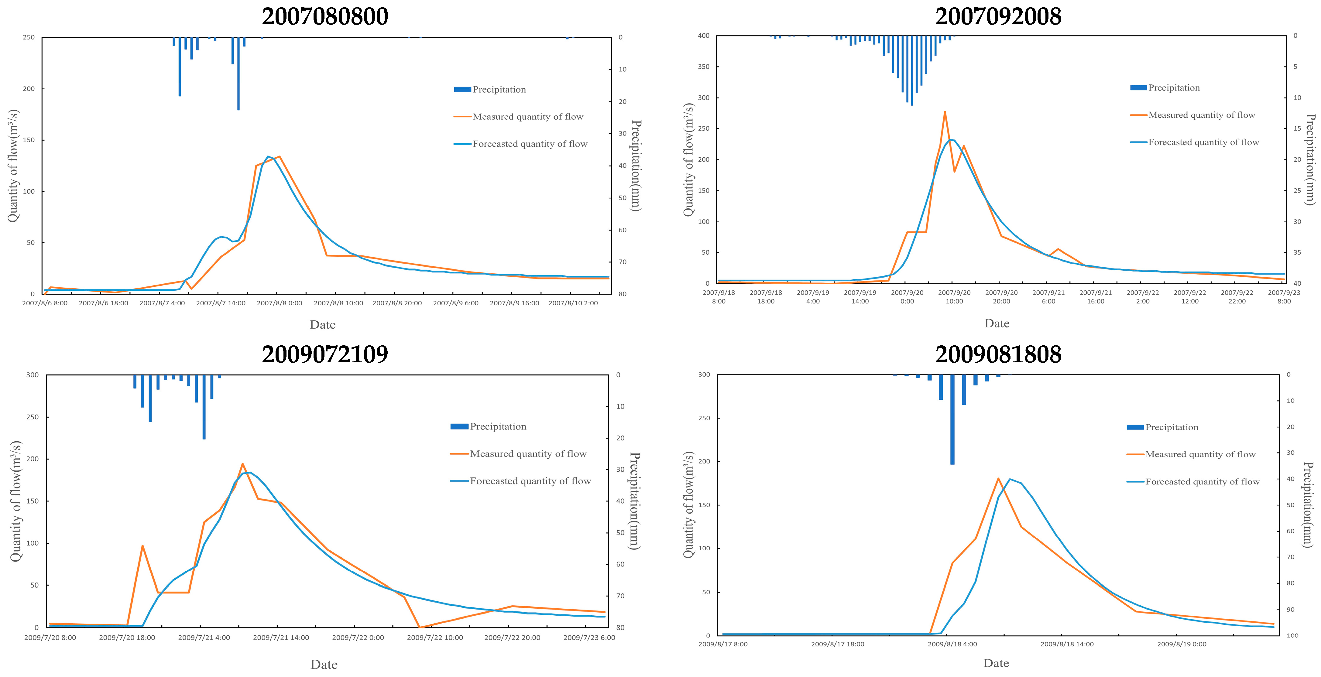 Water 16 03168 g007a