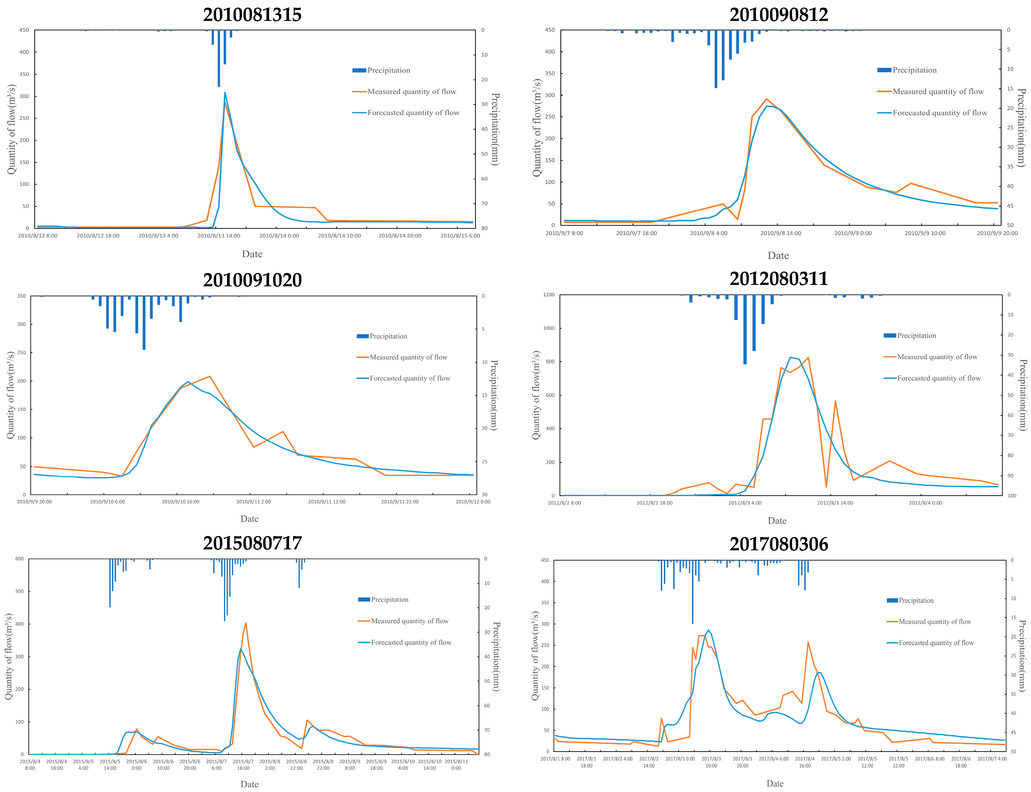 Water 16 03168 g007b