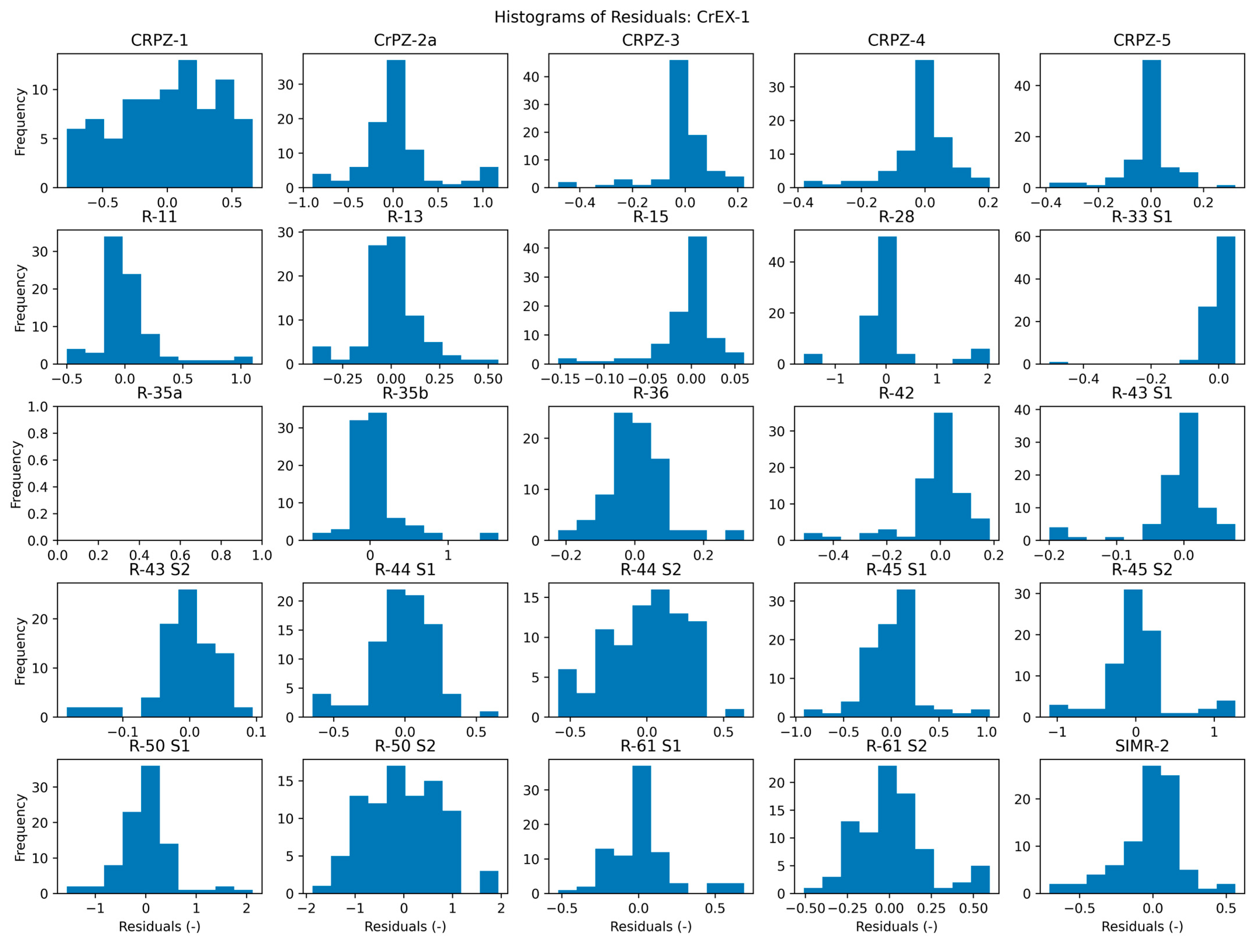 Water 16 03178 g0a13