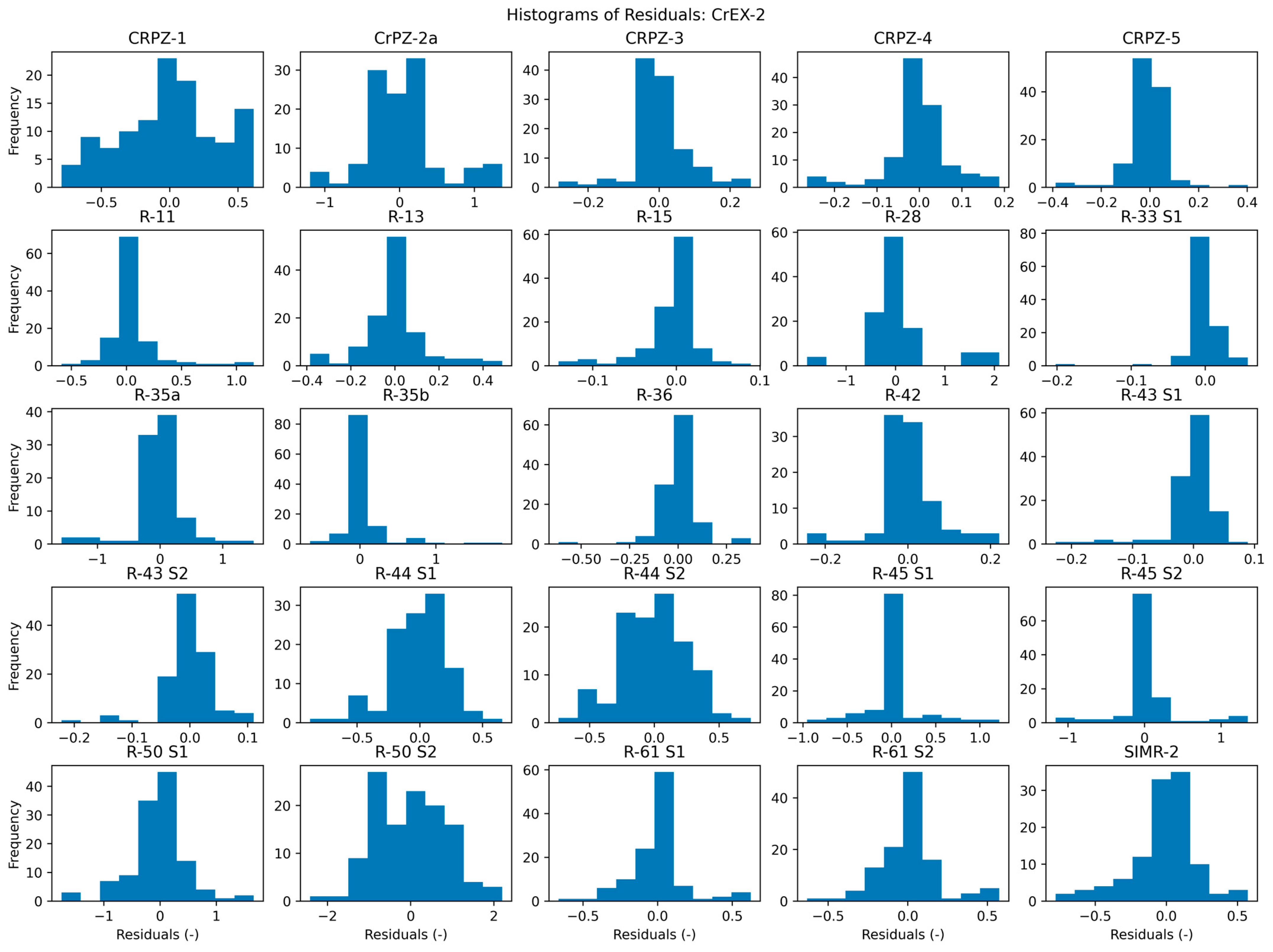 Water 16 03178 g0a14