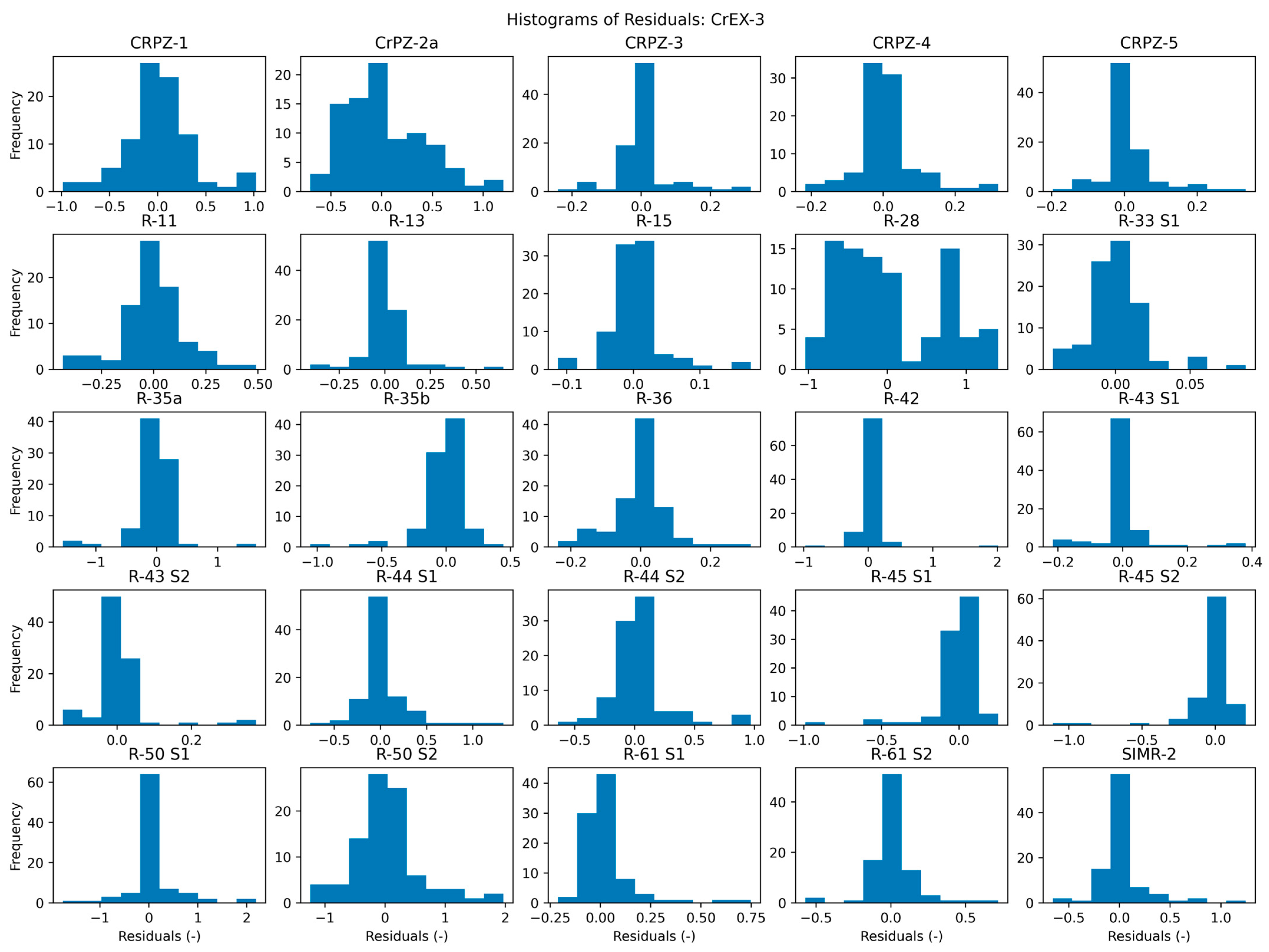 Water 16 03178 g0a15