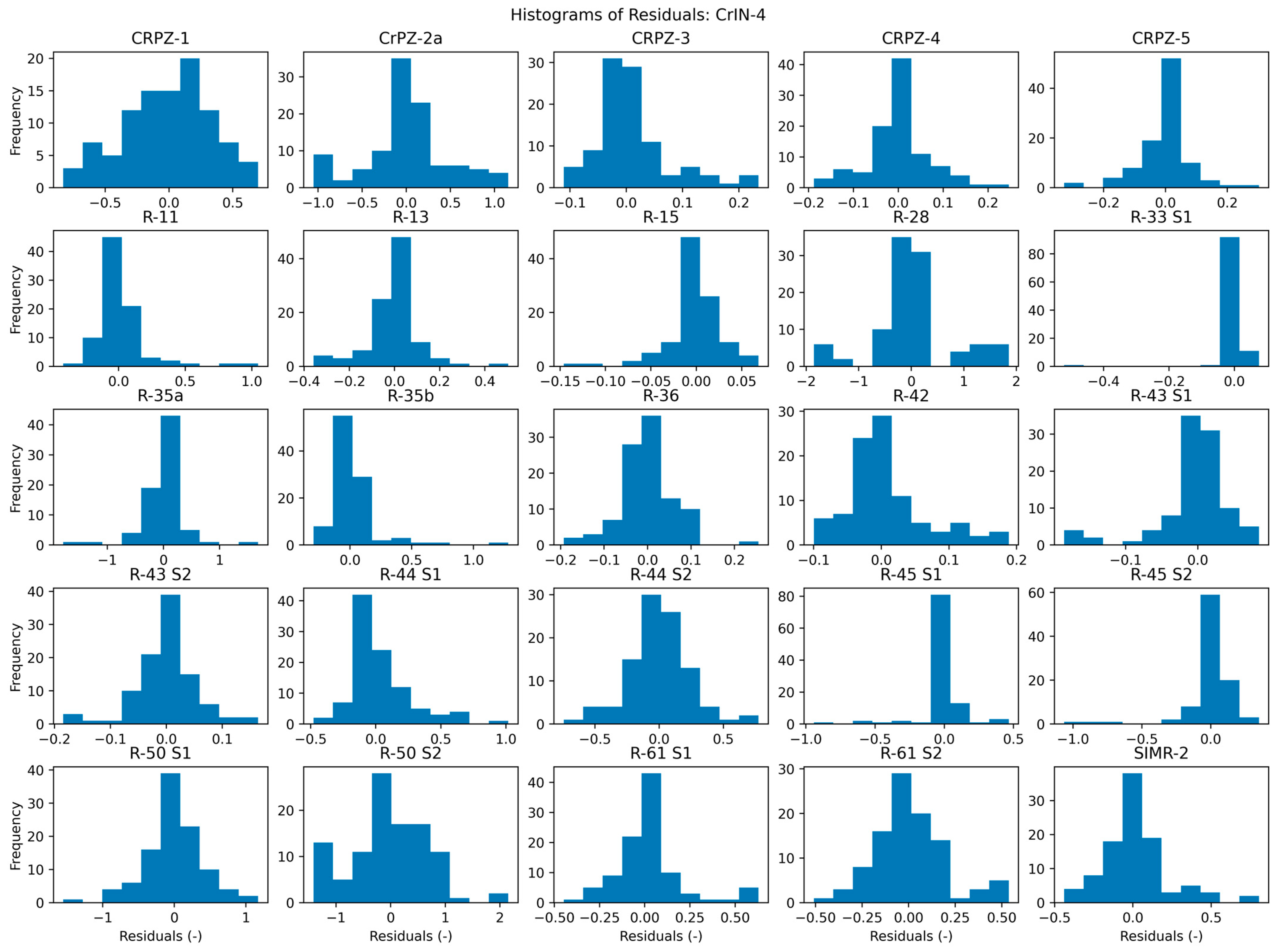 Water 16 03178 g0a17