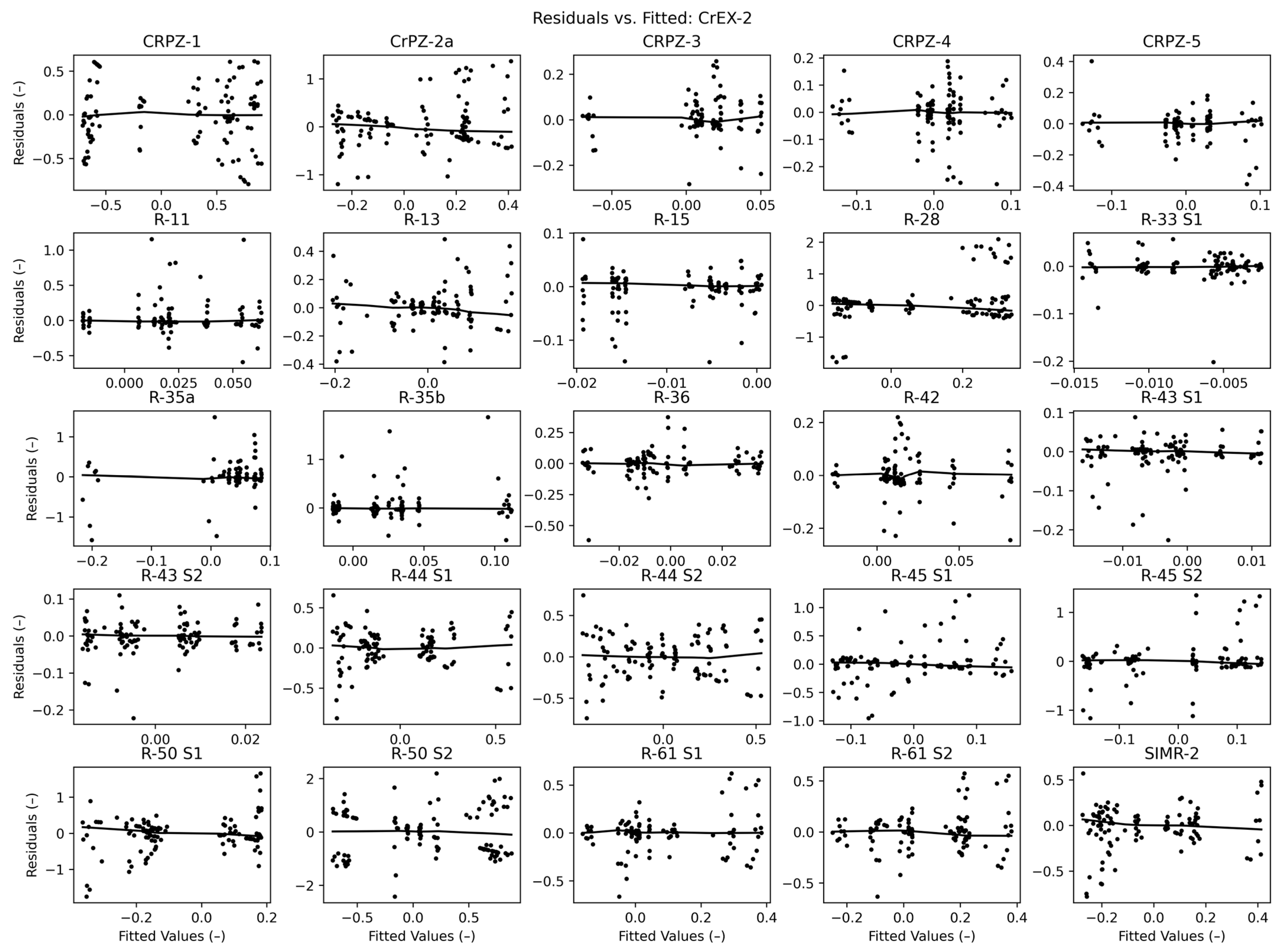 Water 16 03178 g0a20