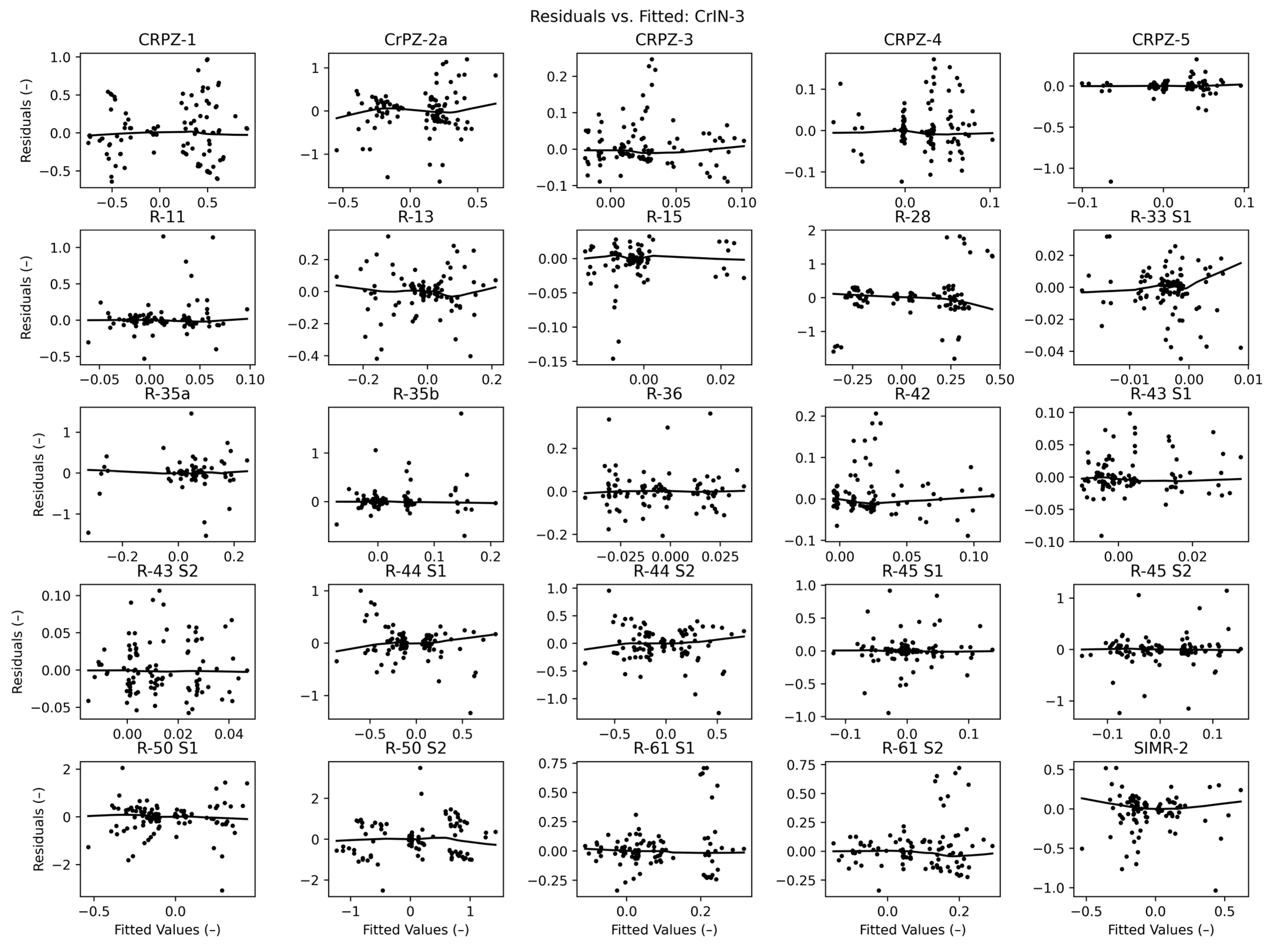 Water 16 03178 g0a22