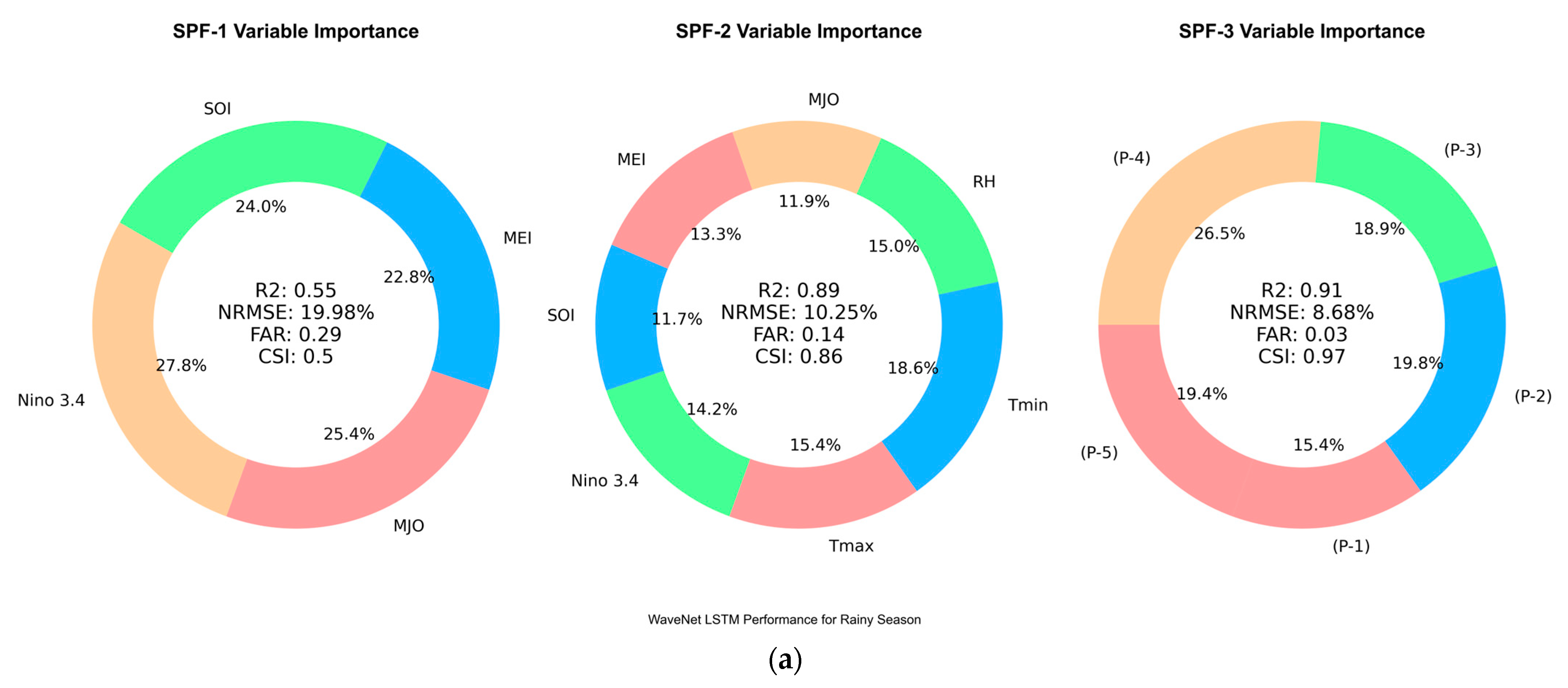 Water 16 03194 g007a