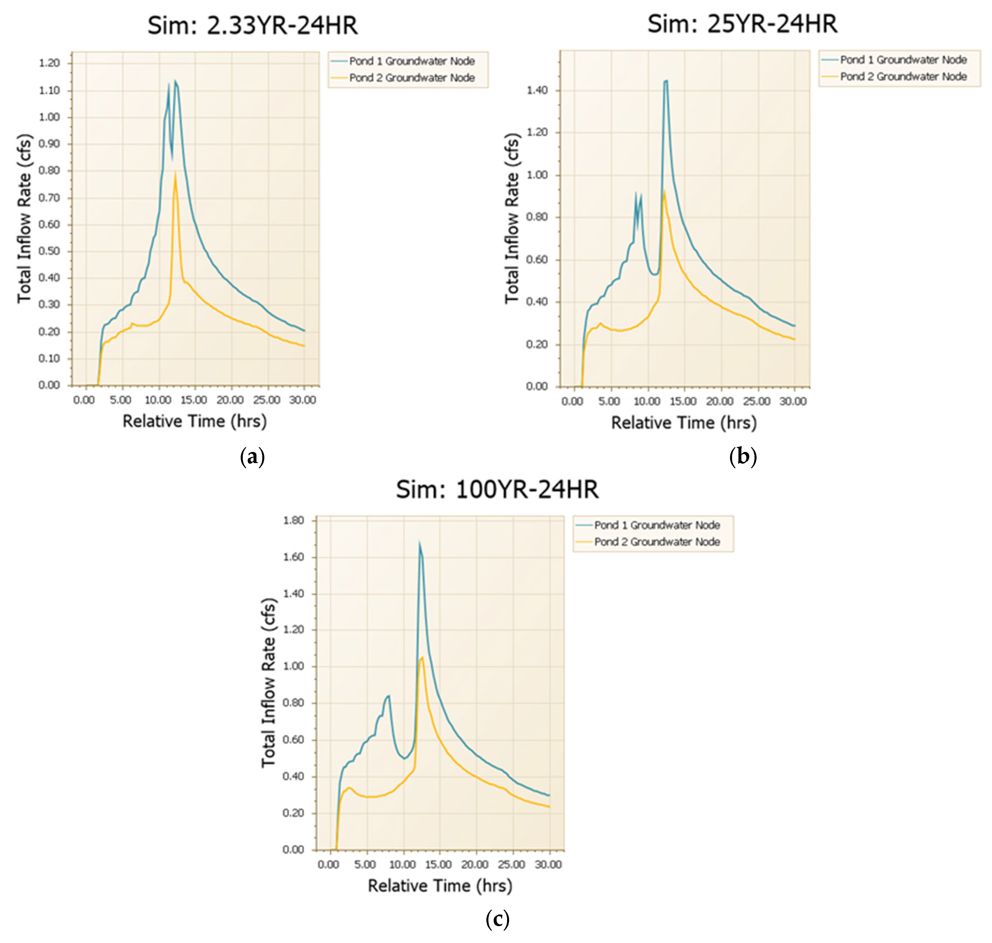 Water 16 03198 g012 Water 16 03198 g012