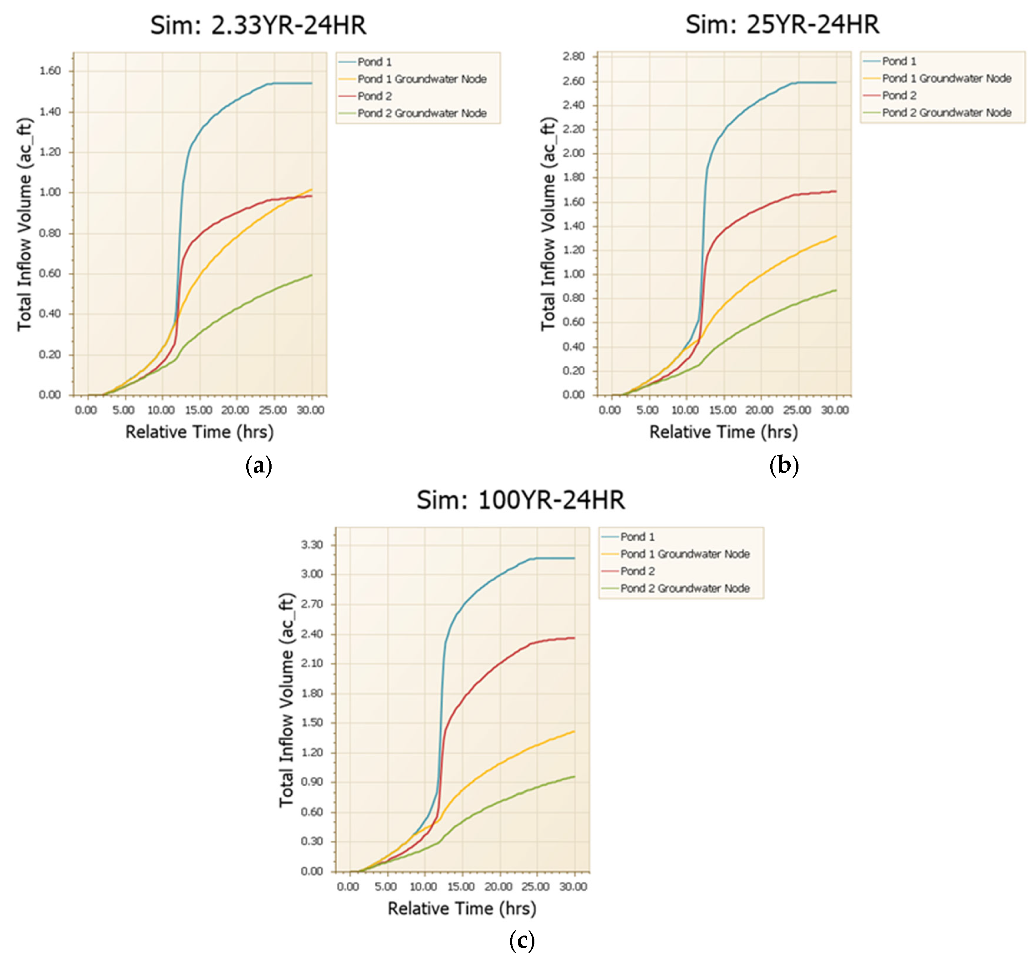 Water 16 03198 g013 Water 16 03198 g013