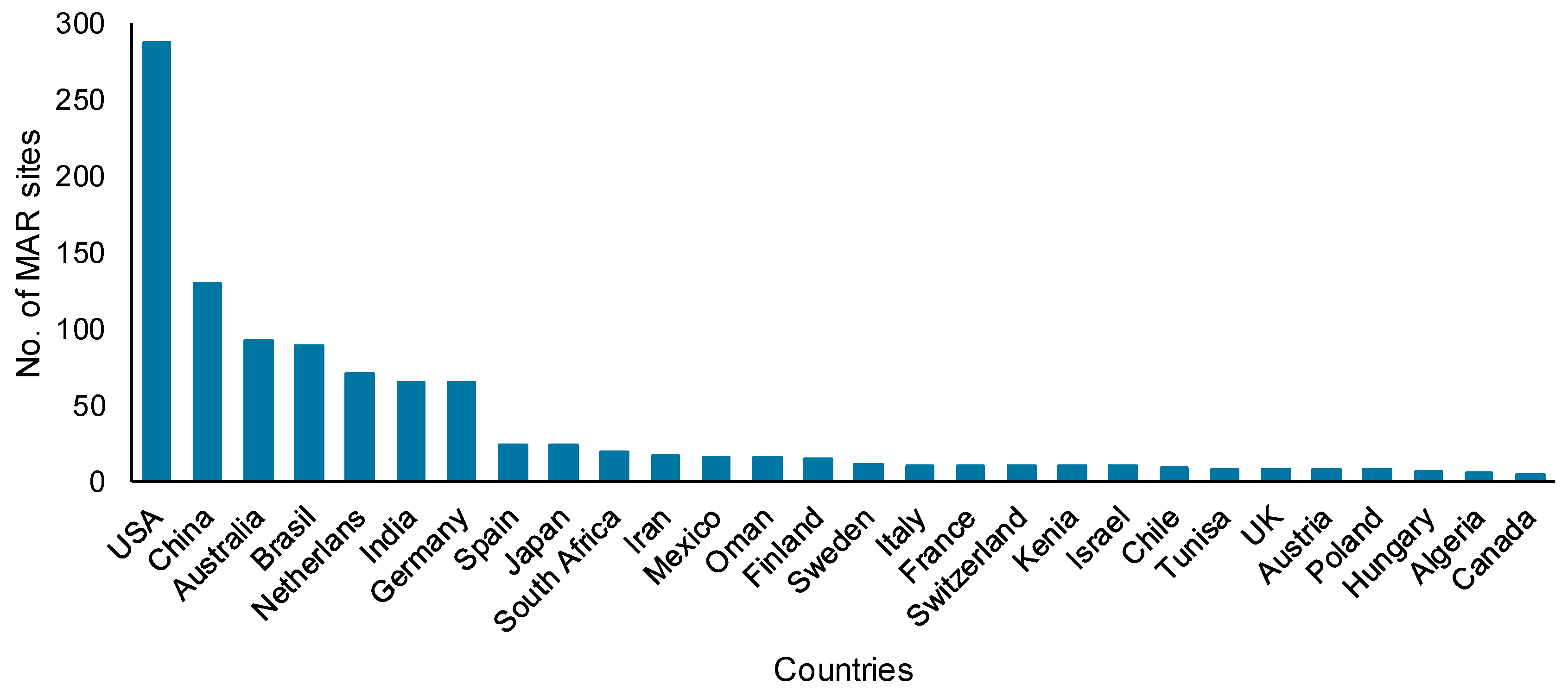 Water 16 03216 g003 Water 16 03216 g003