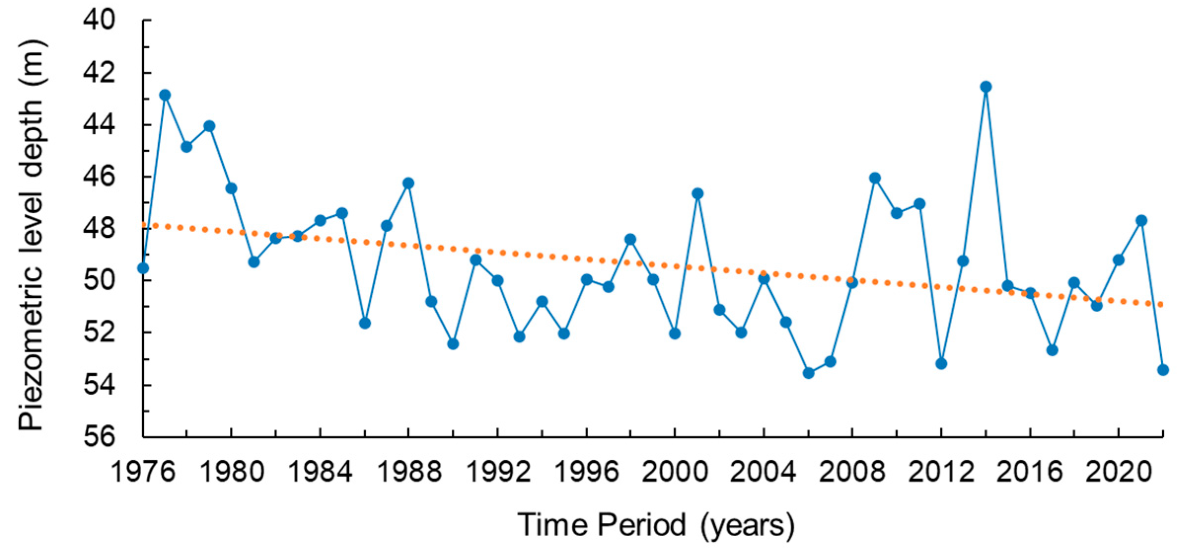 Water 16 03216 g006 Water 16 03216 g006