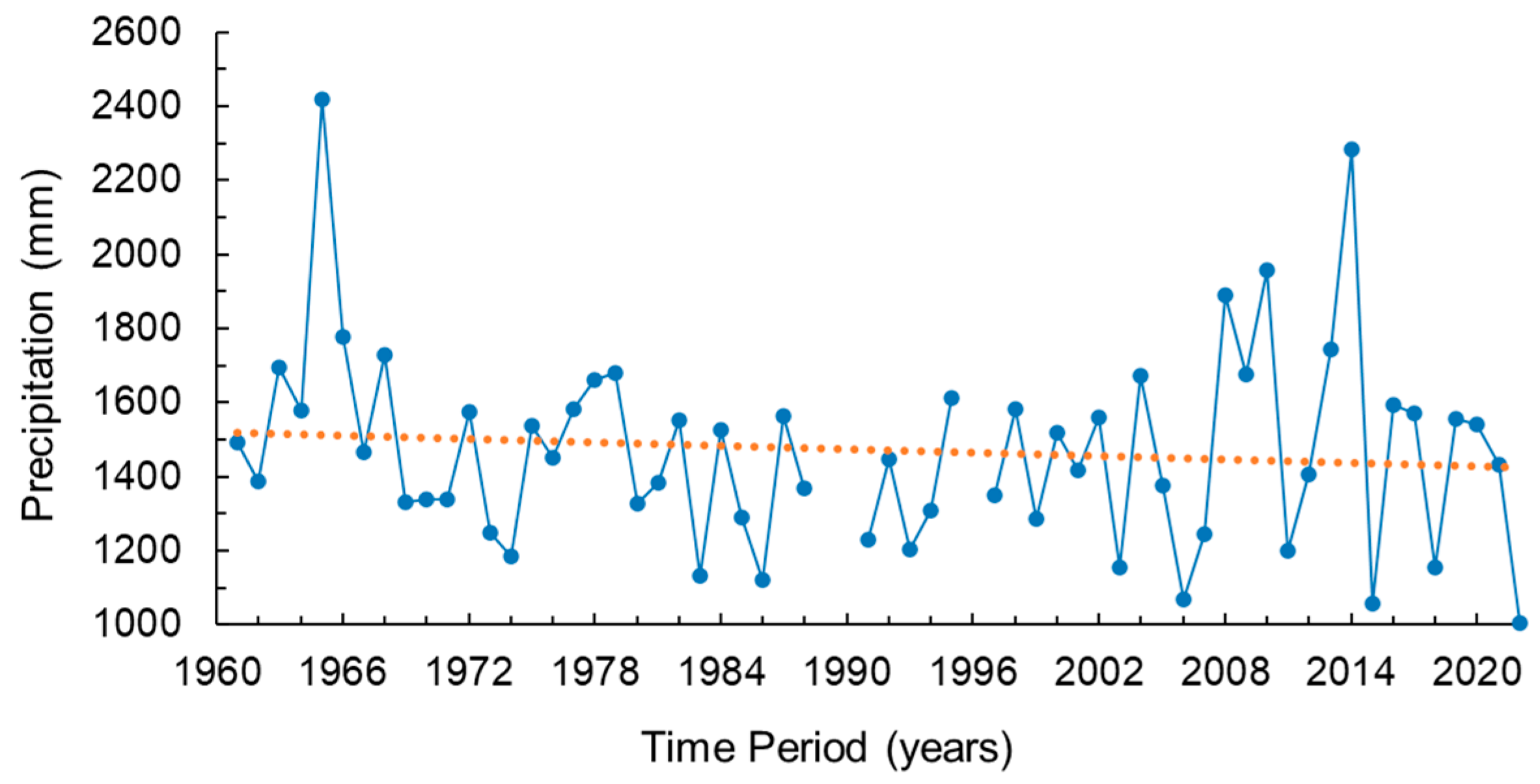 Water 16 03216 g008 Water 16 03216 g008