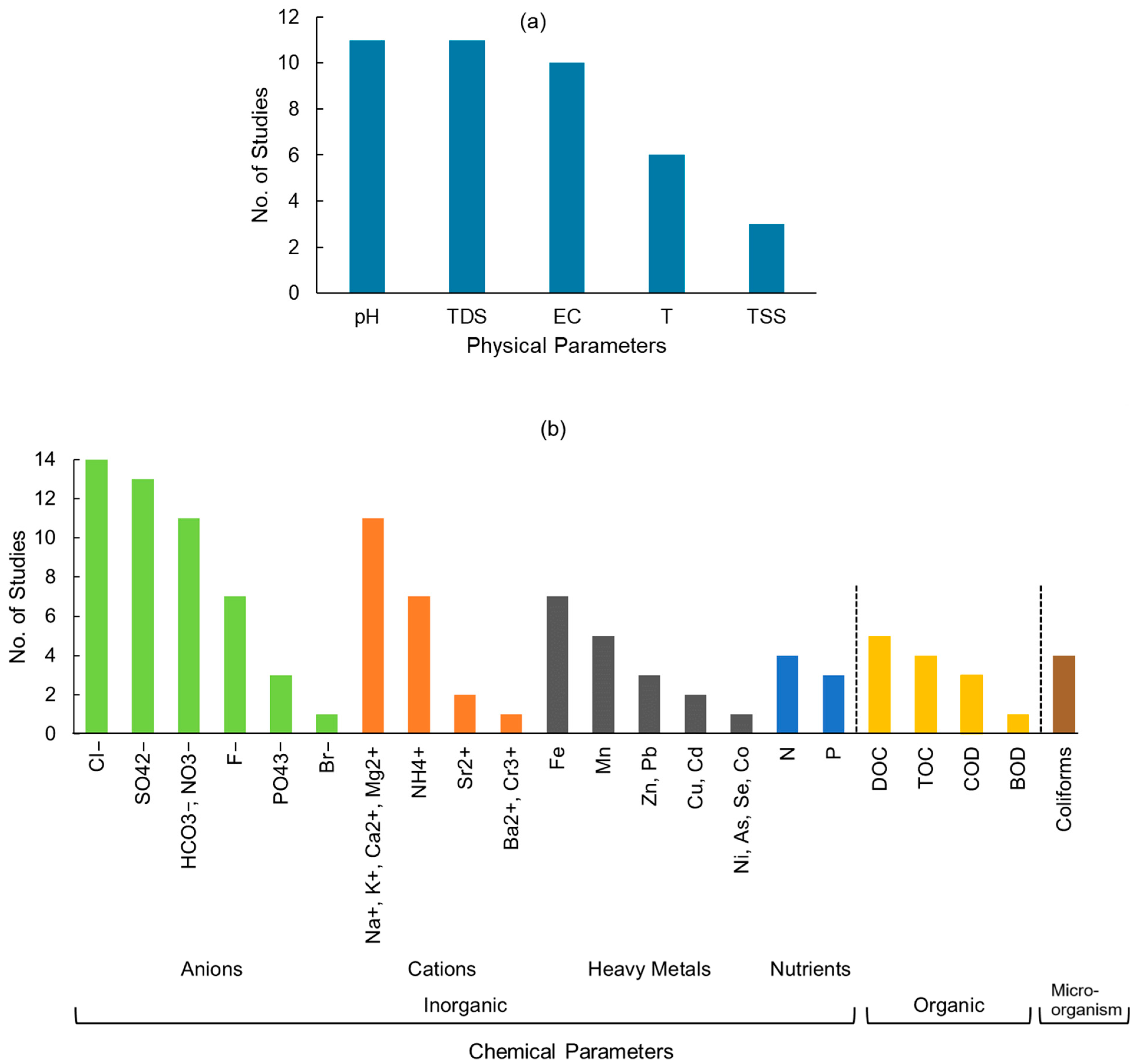 Water 16 03216 g011 Water 16 03216 g011