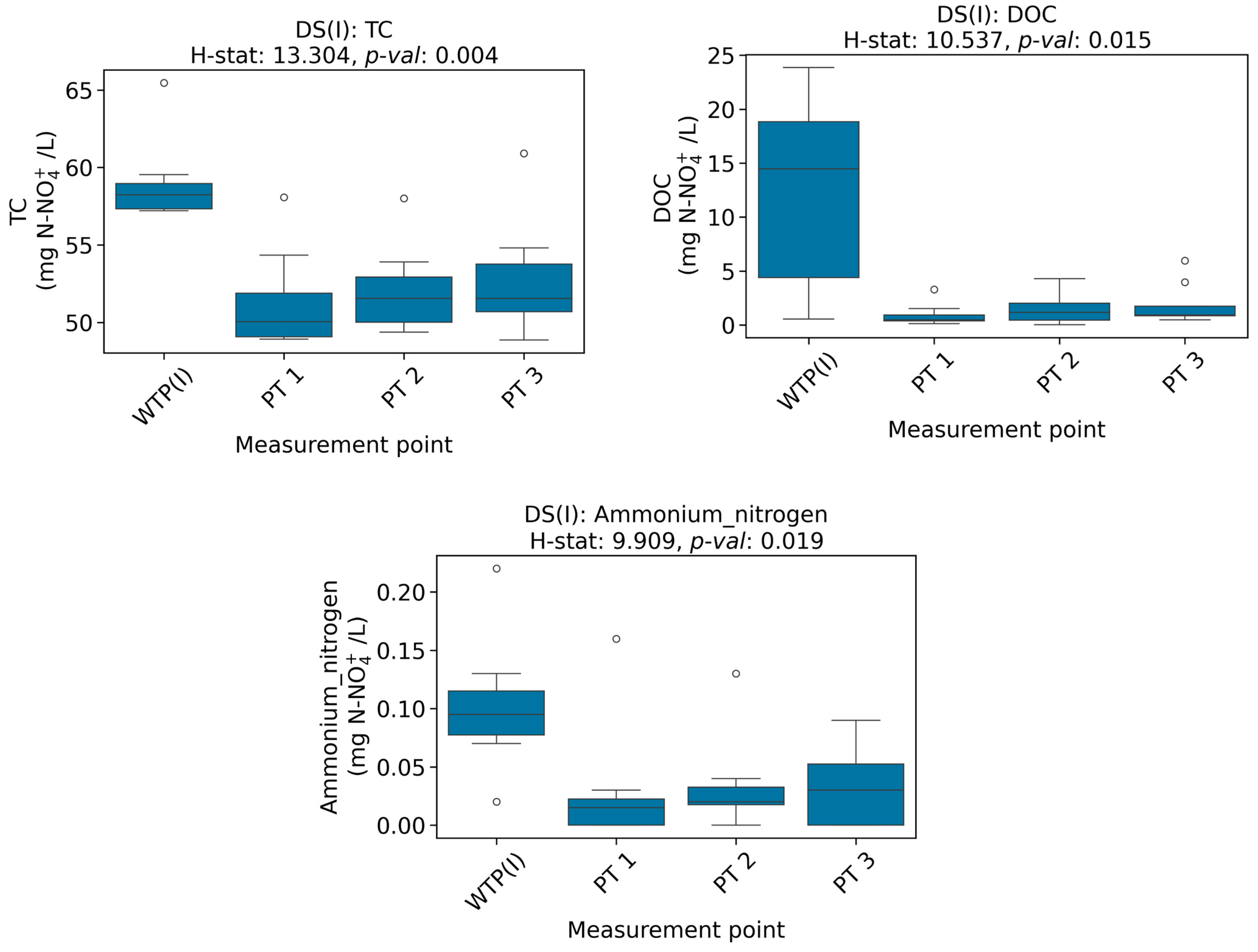 Water 16 03219 g001 Water 16 03219 g001