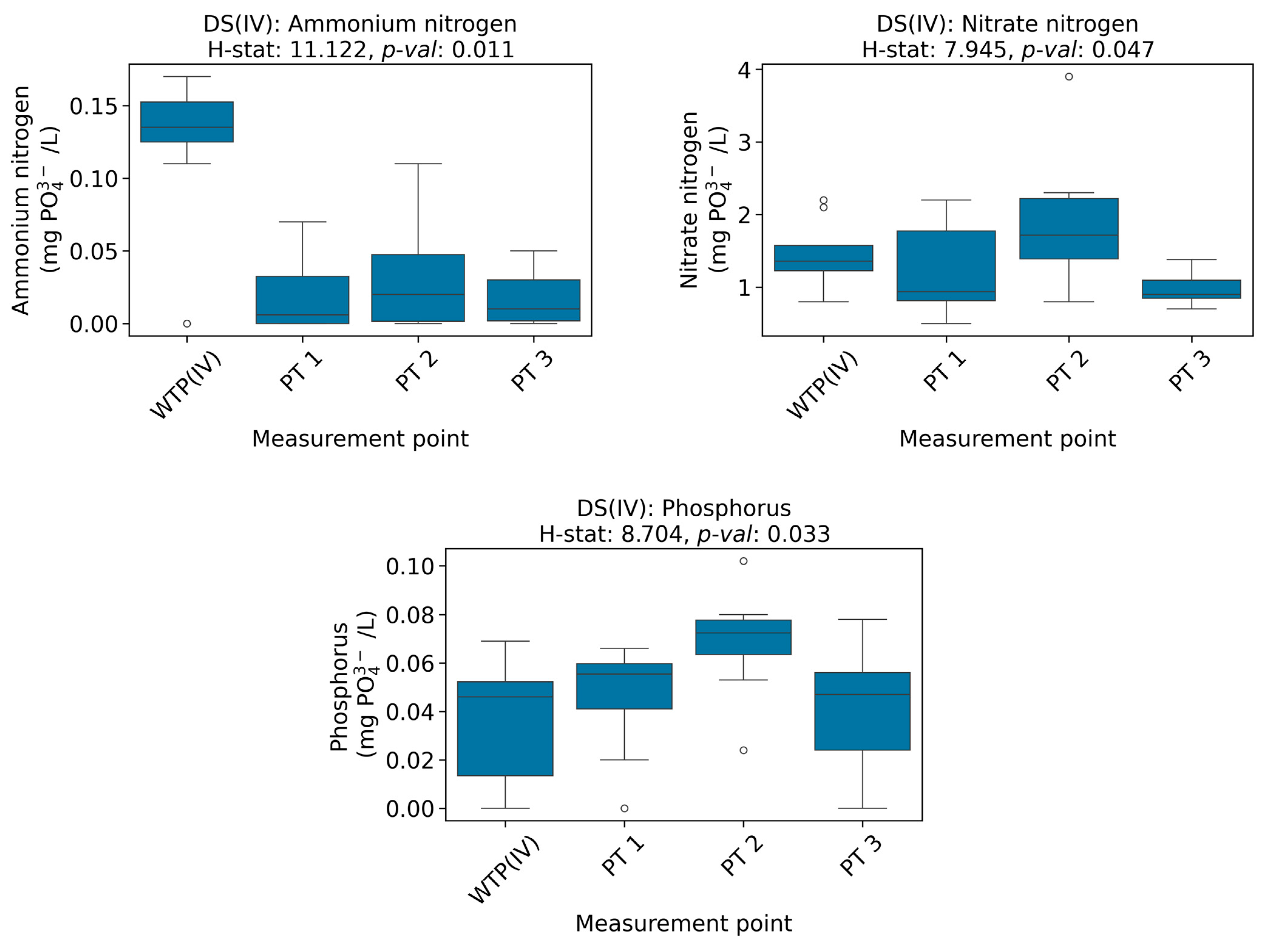 Water 16 03219 g004 Water 16 03219 g004