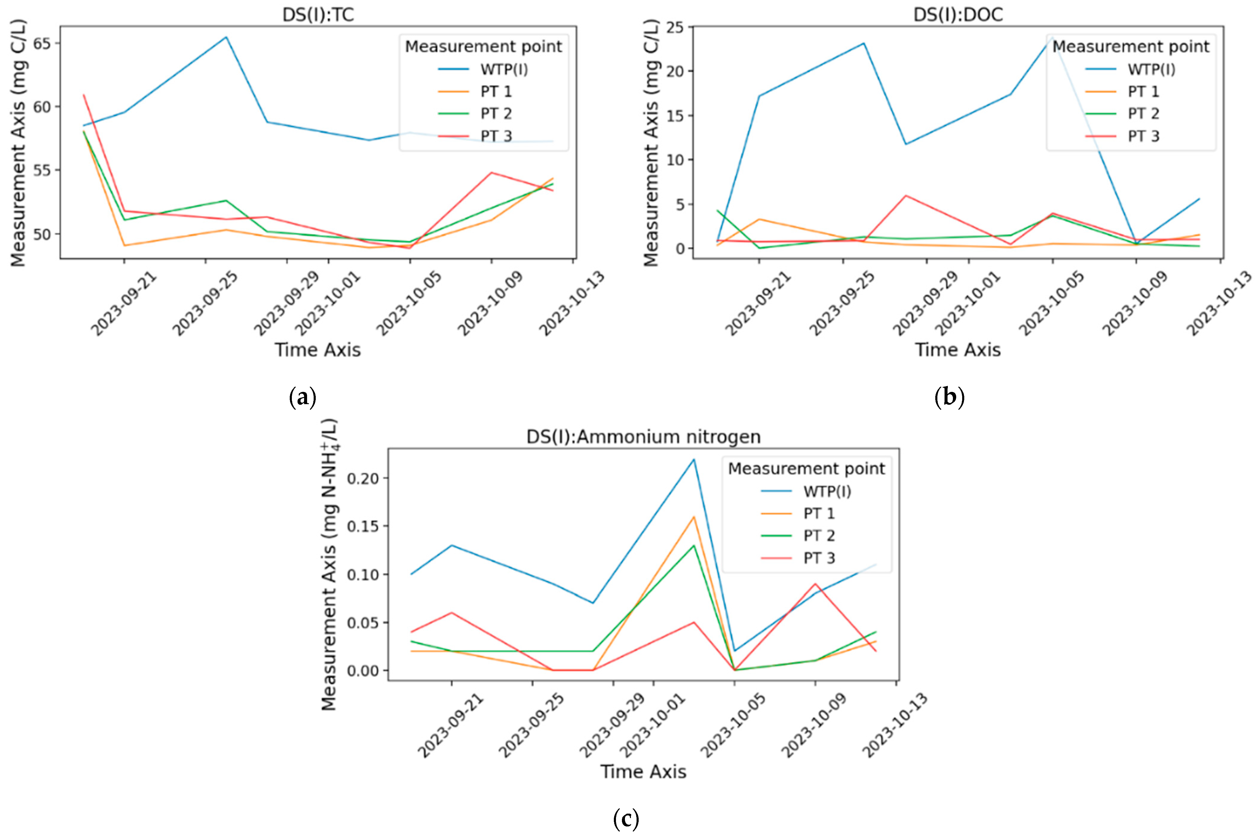 Water 16 03219 g005 Water 16 03219 g005
