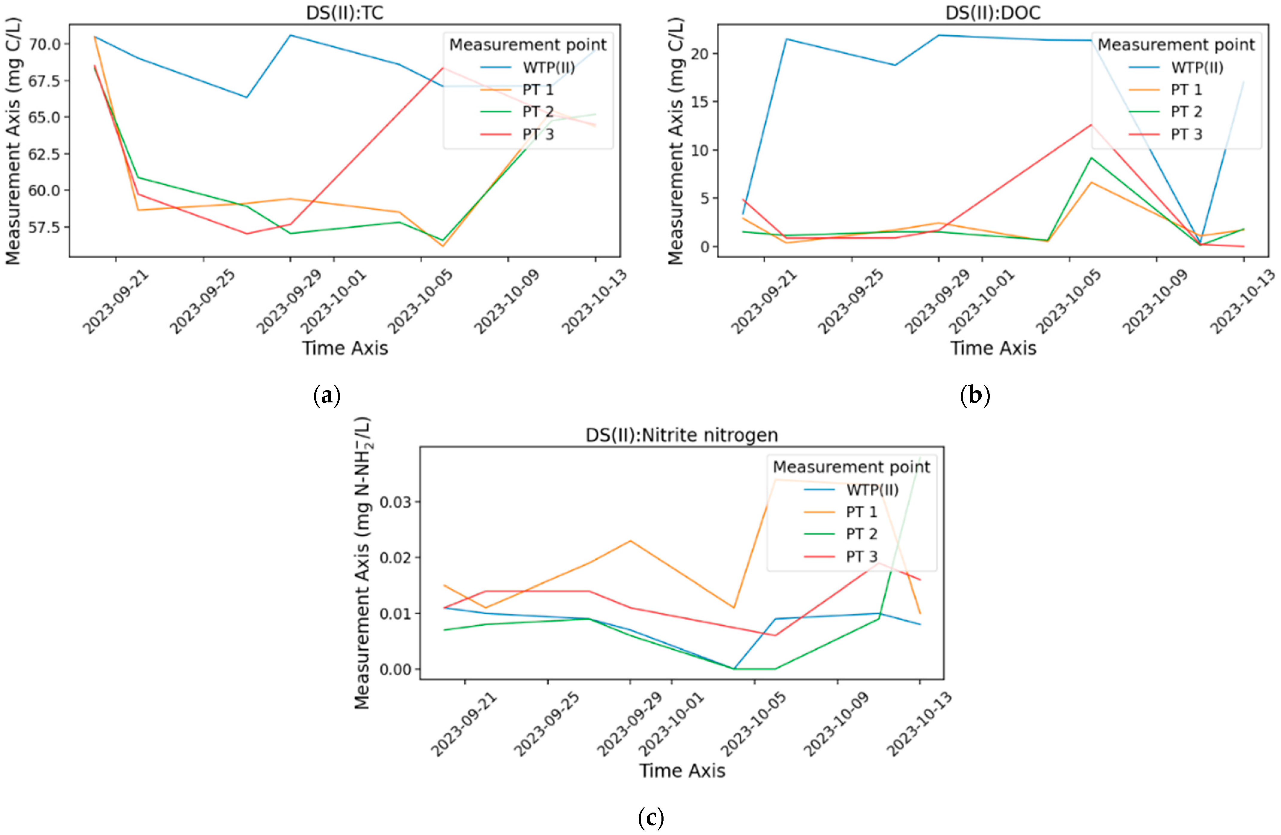 Water 16 03219 g006 Water 16 03219 g006