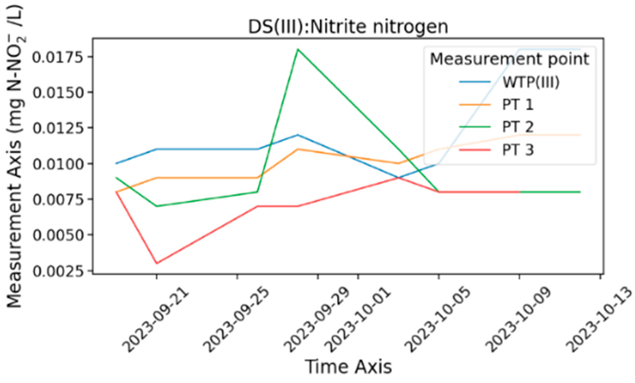 Water 16 03219 g007 Water 16 03219 g007