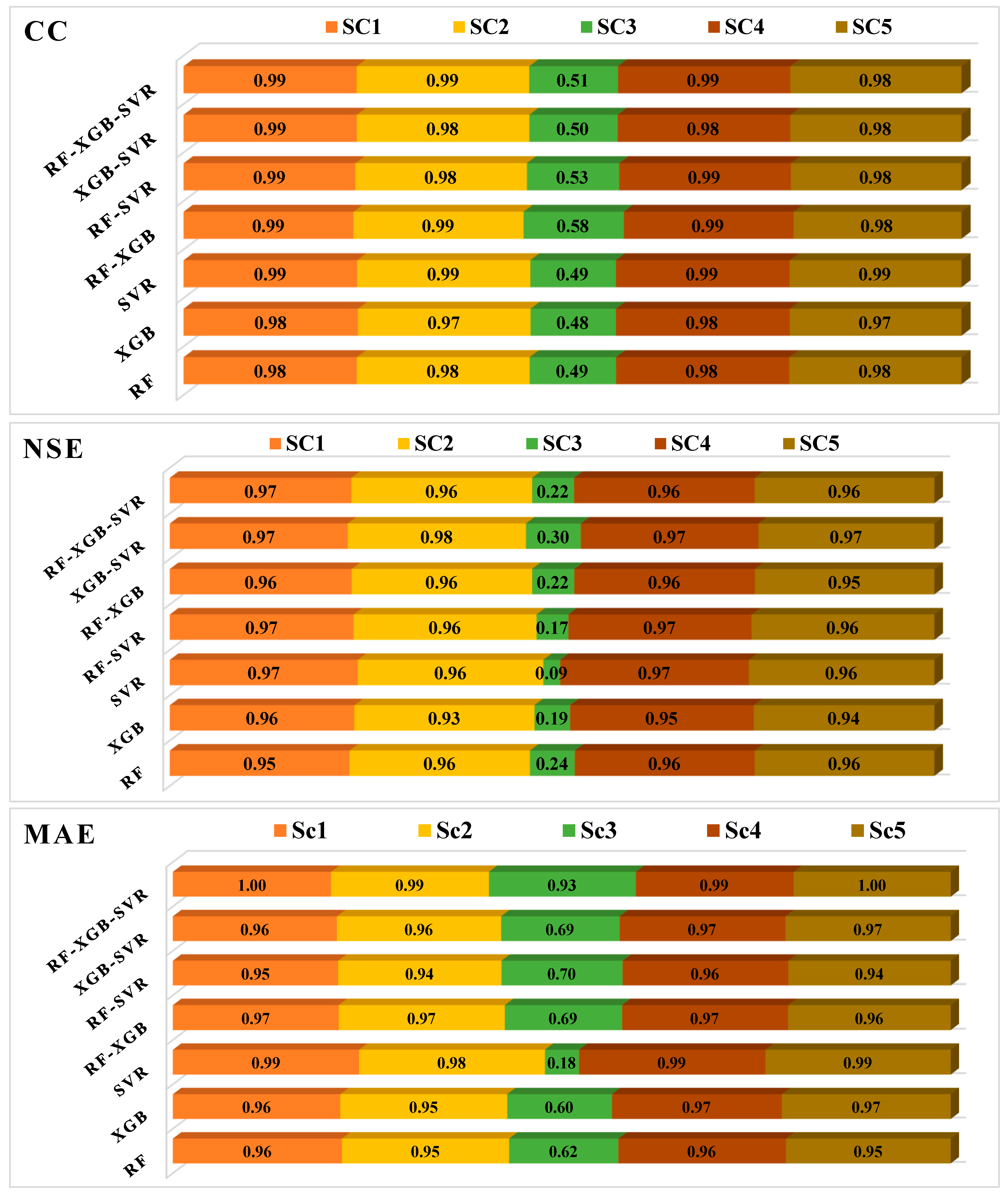 Water 16 03241 g010a