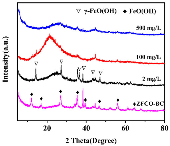 Removal of Phosphate from Water by Iron/Calcium Oxide