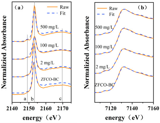 SA Removal of Phosphate from Water by Iron/Calcium Oxide