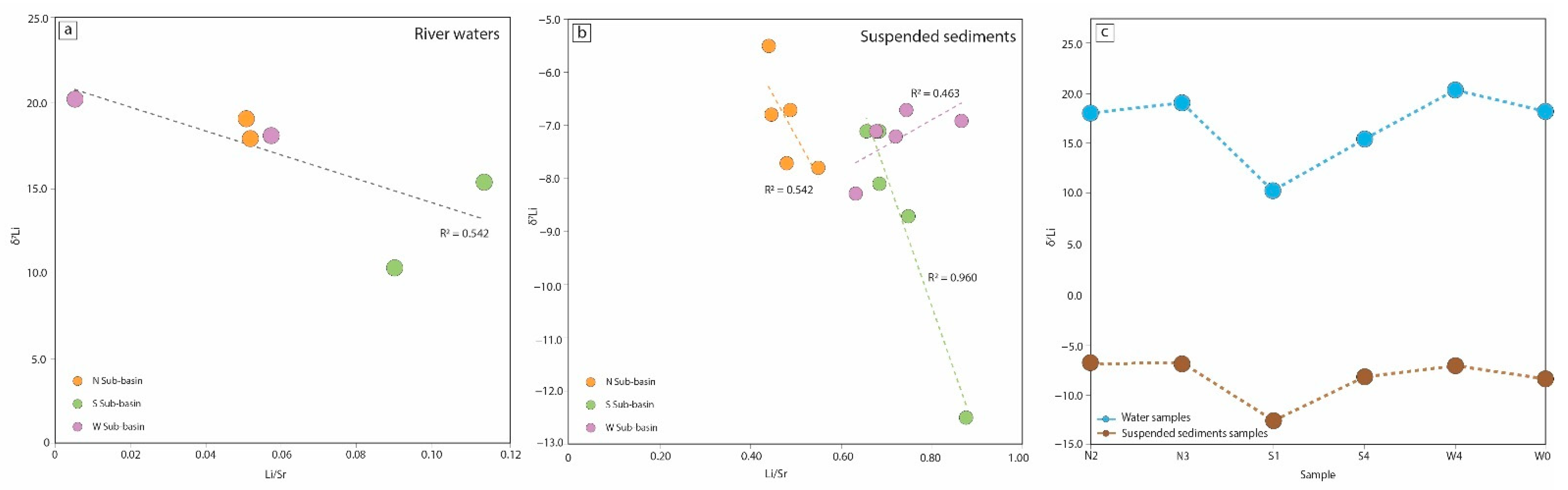 Water 16 03246 g006 Water 16 03246 g006