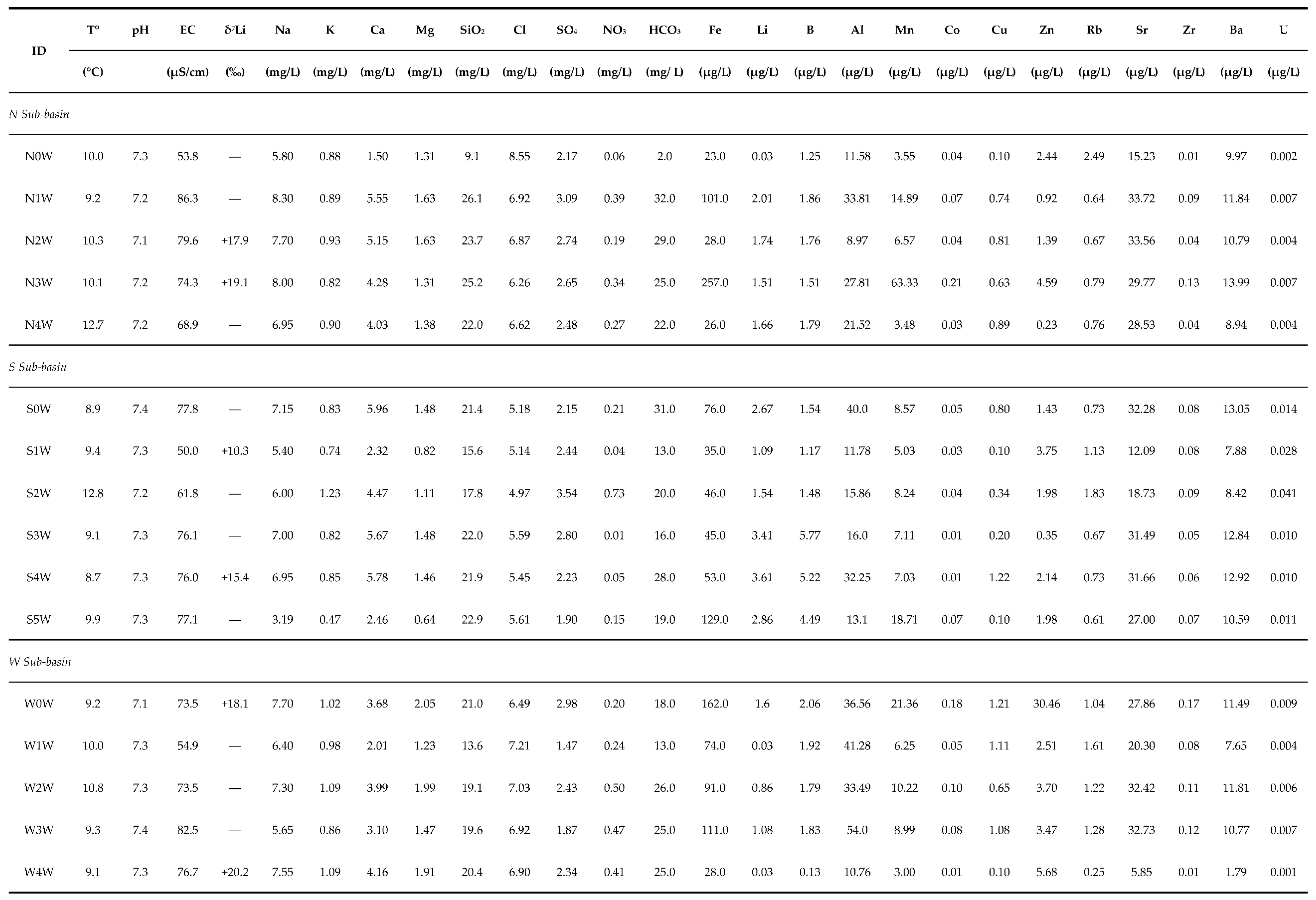 Water 16 03246 i001 Water 16 03246 i001