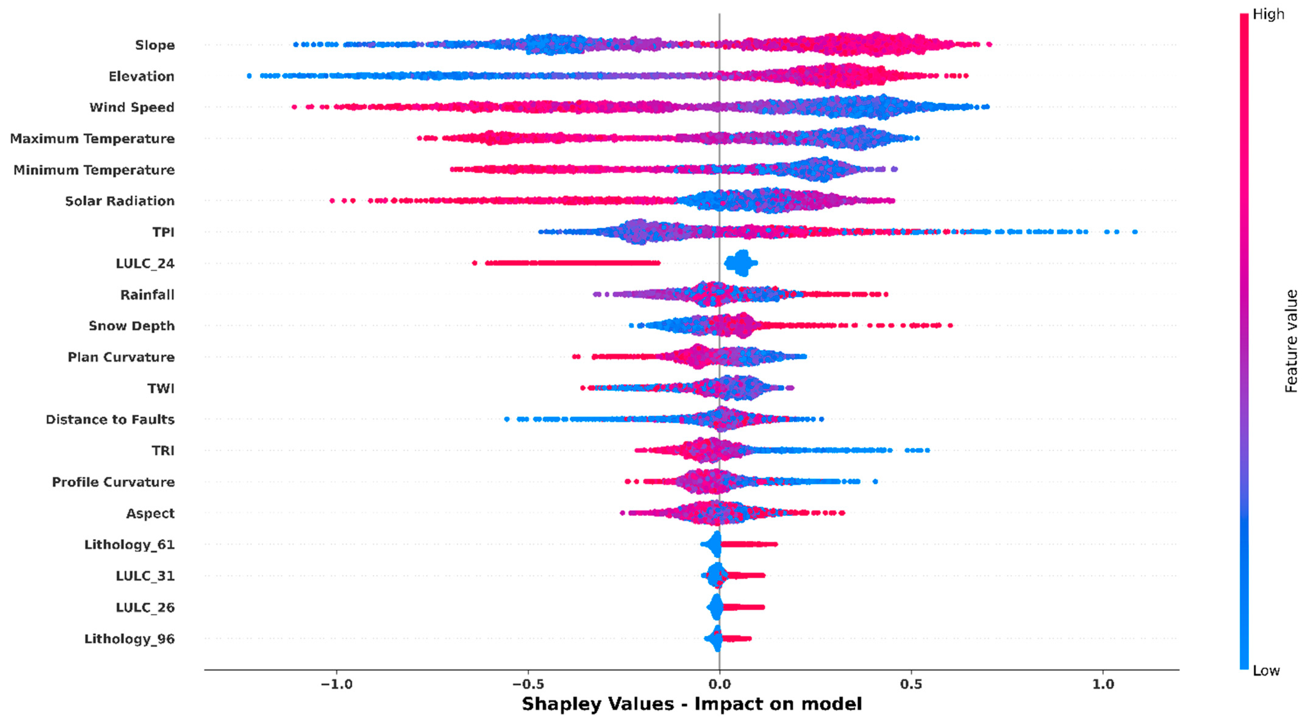Water 16 03247 g010 Water 16 03247 g010